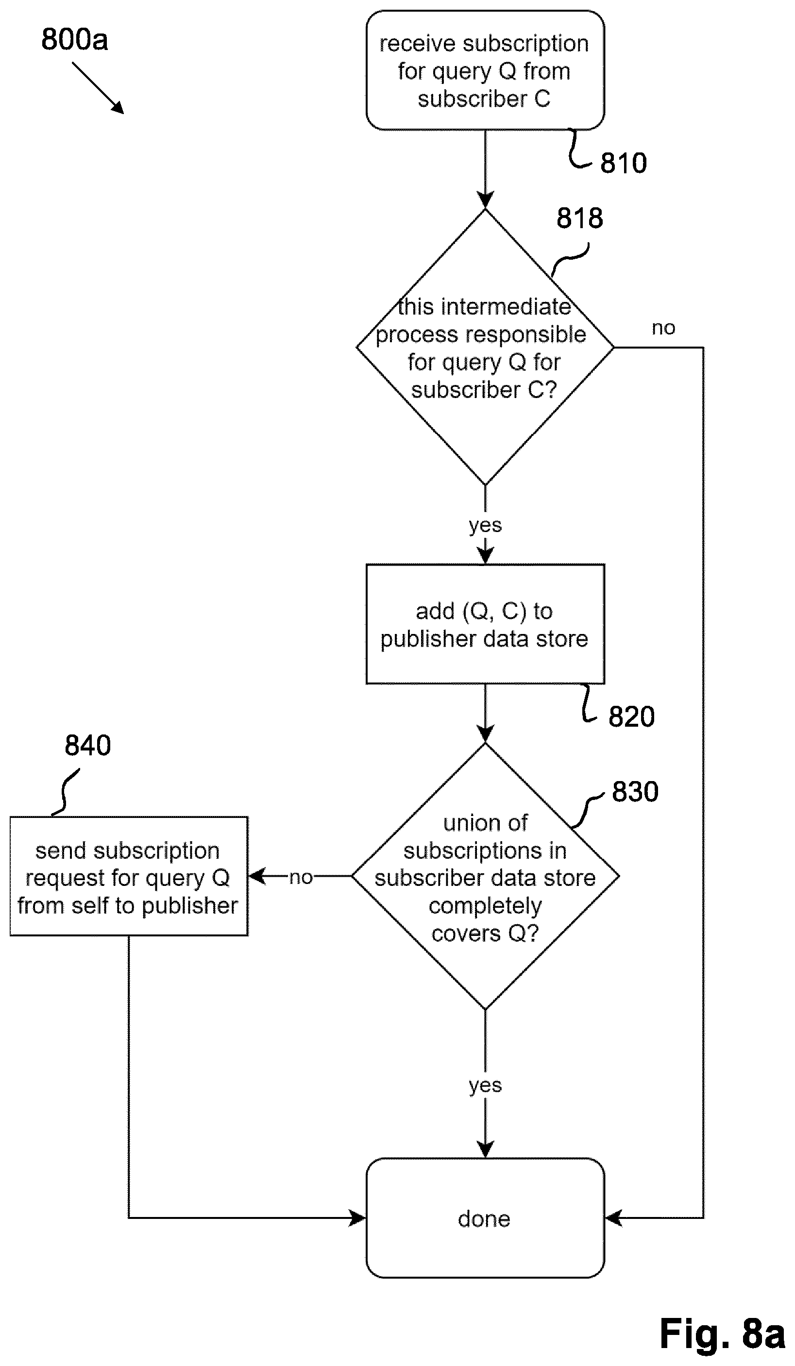 Patent US12541409 Figure 10 – Subscription-based data delivery system
