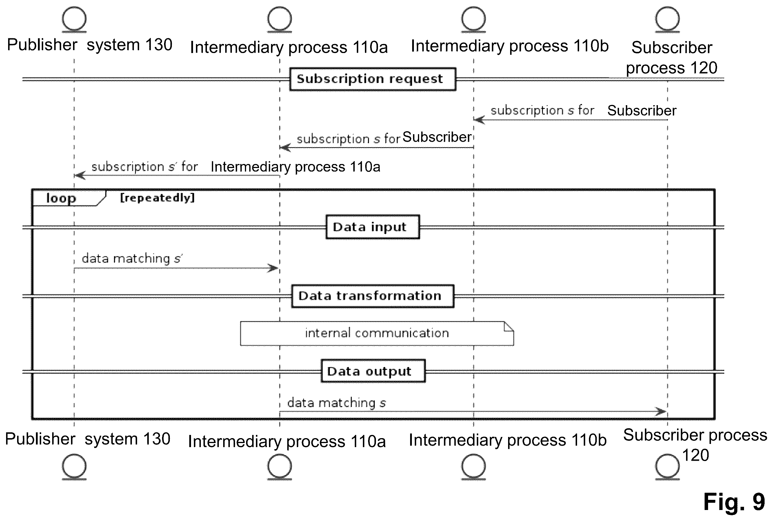 Patent US12541409 Figure 12 – Subscription-based data delivery system