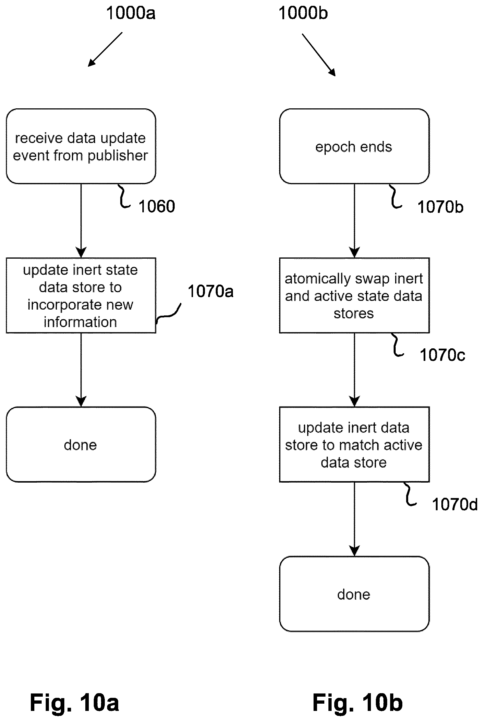 Patent US12541409 Figure 13 – Subscription-based data delivery system