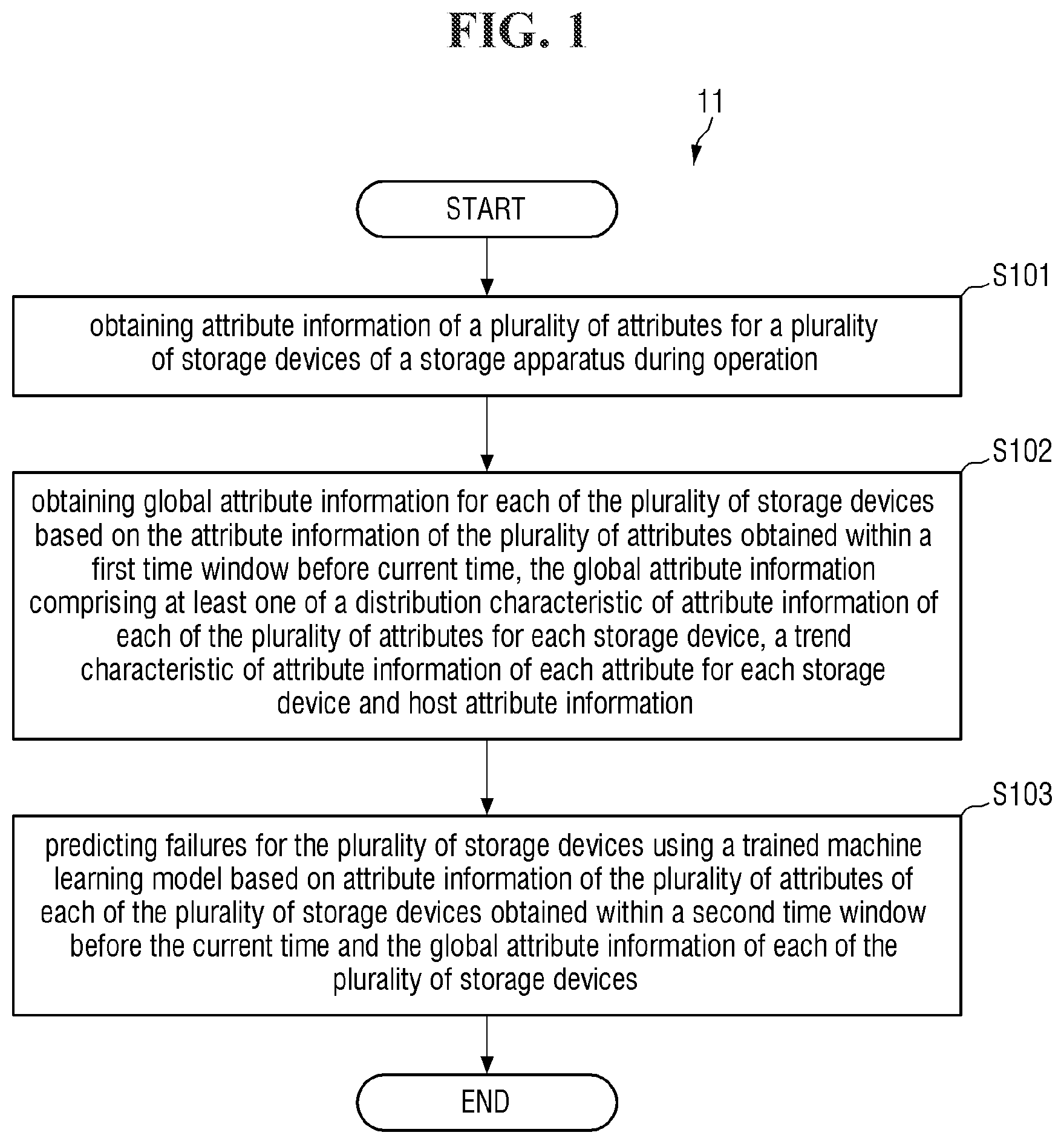 Patent US12541411 Figure 1 – Failure prediction apparatus and method for storage devices