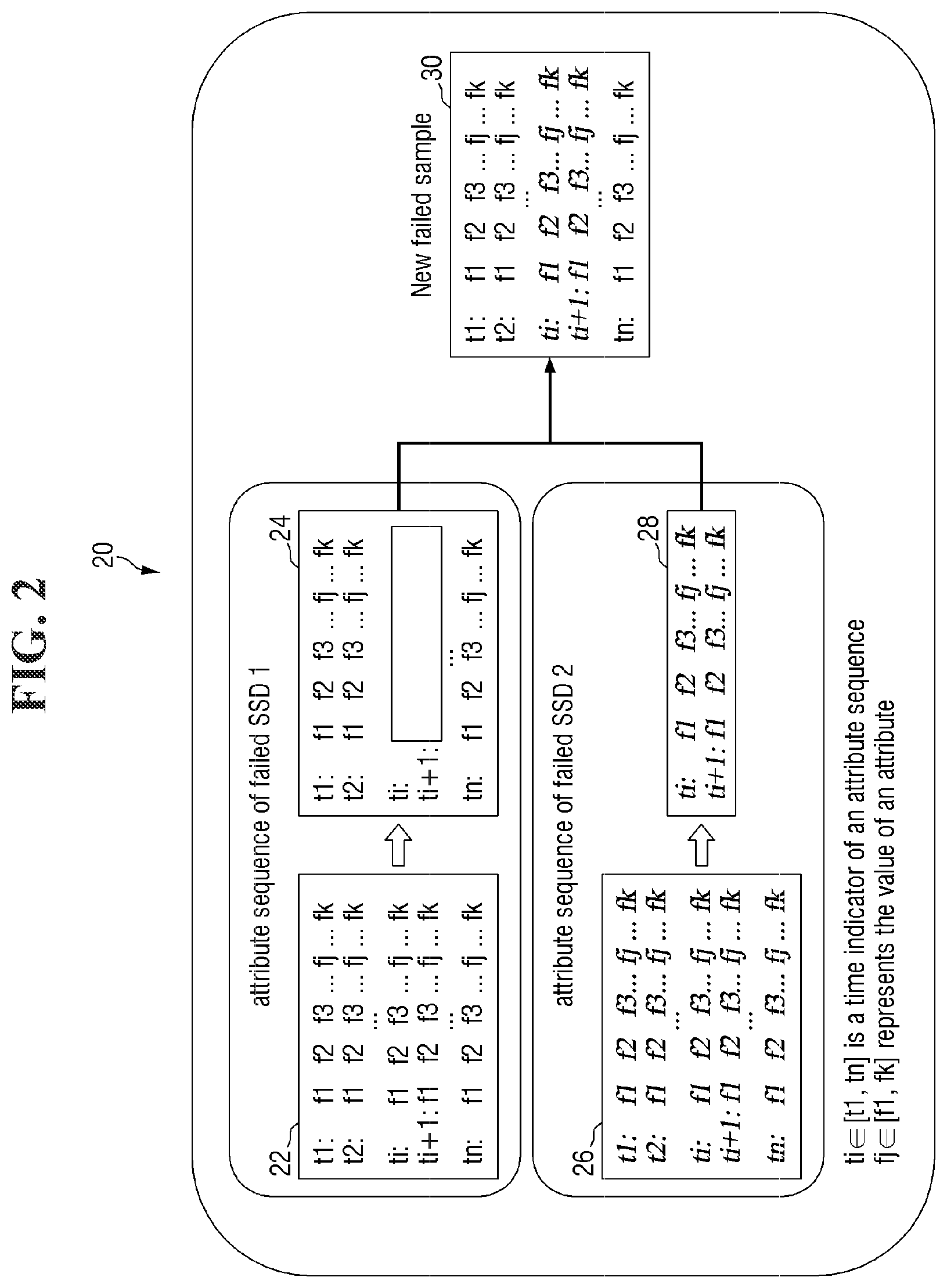 Patent US12541411 Figure 2 – Failure prediction apparatus and method for storage devices