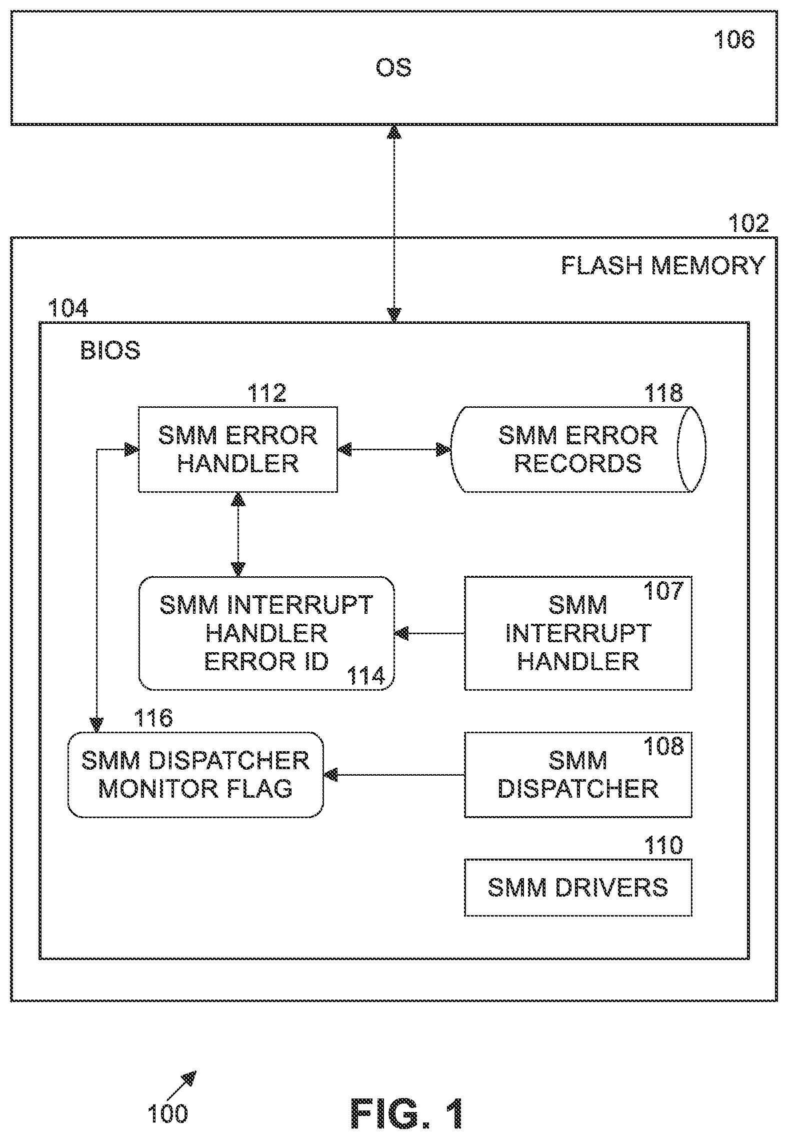 Patent US12541412 Figure 1 – System management mode (SMM) error handler