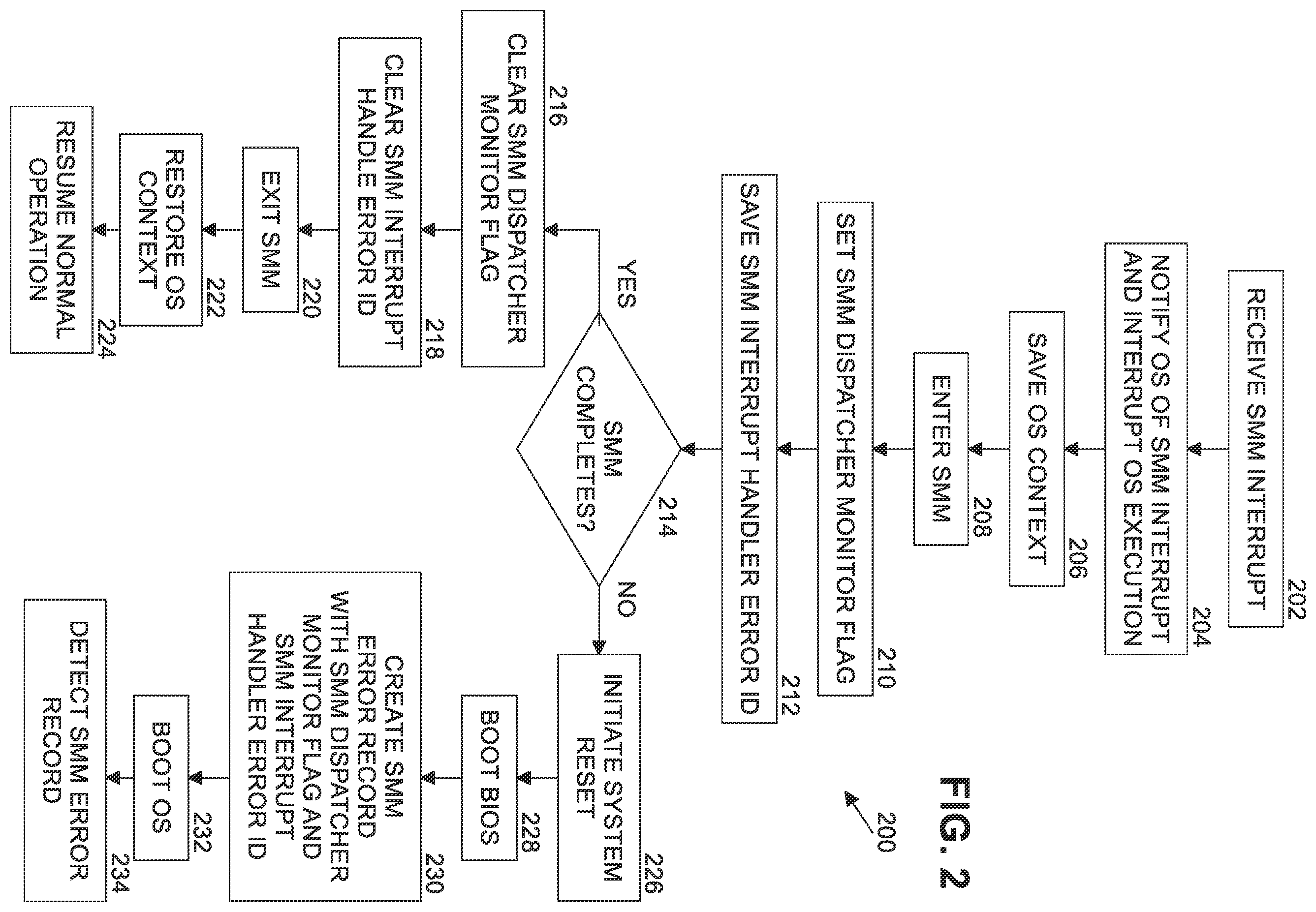 Patent US12541412 Figure 2 – System management mode (SMM) error handler