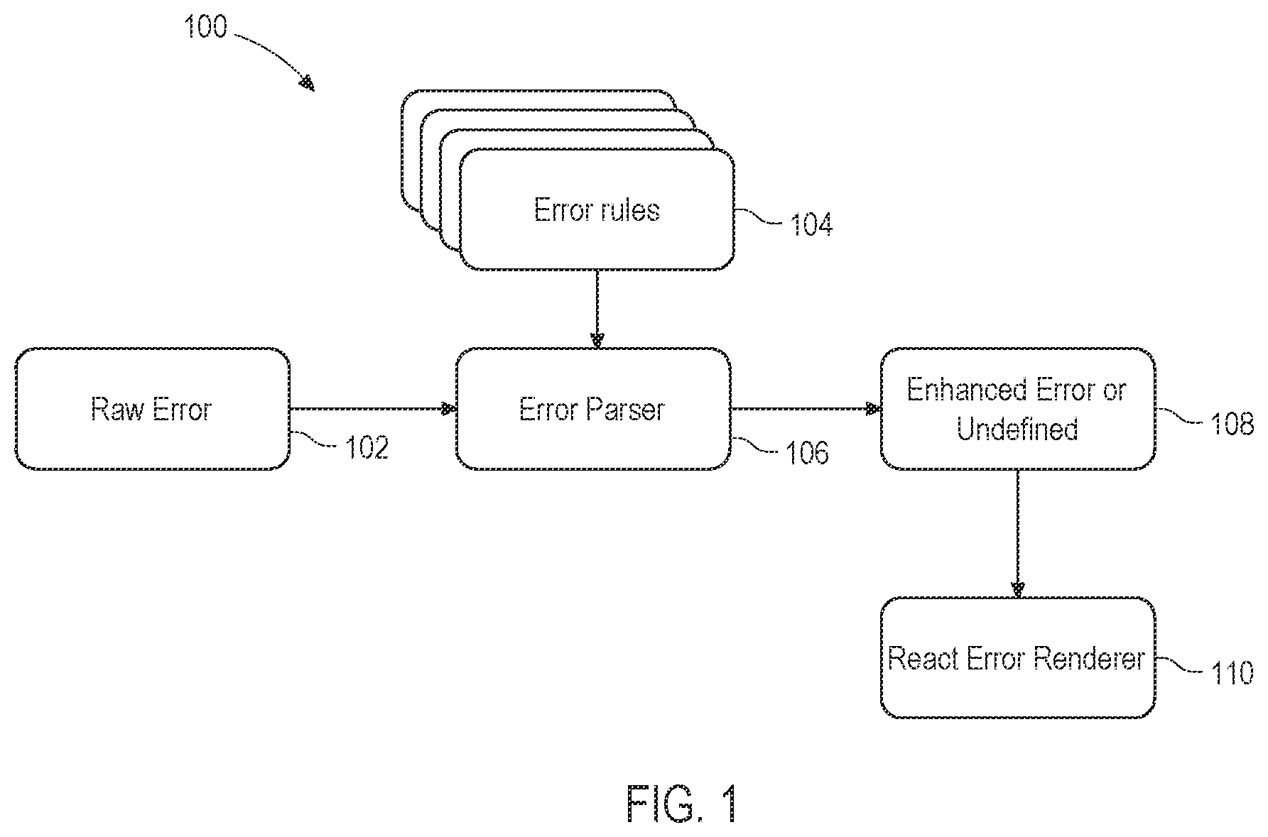 Patent US12541413 Figure 1 – Systems and methods for generating an enhanced error message