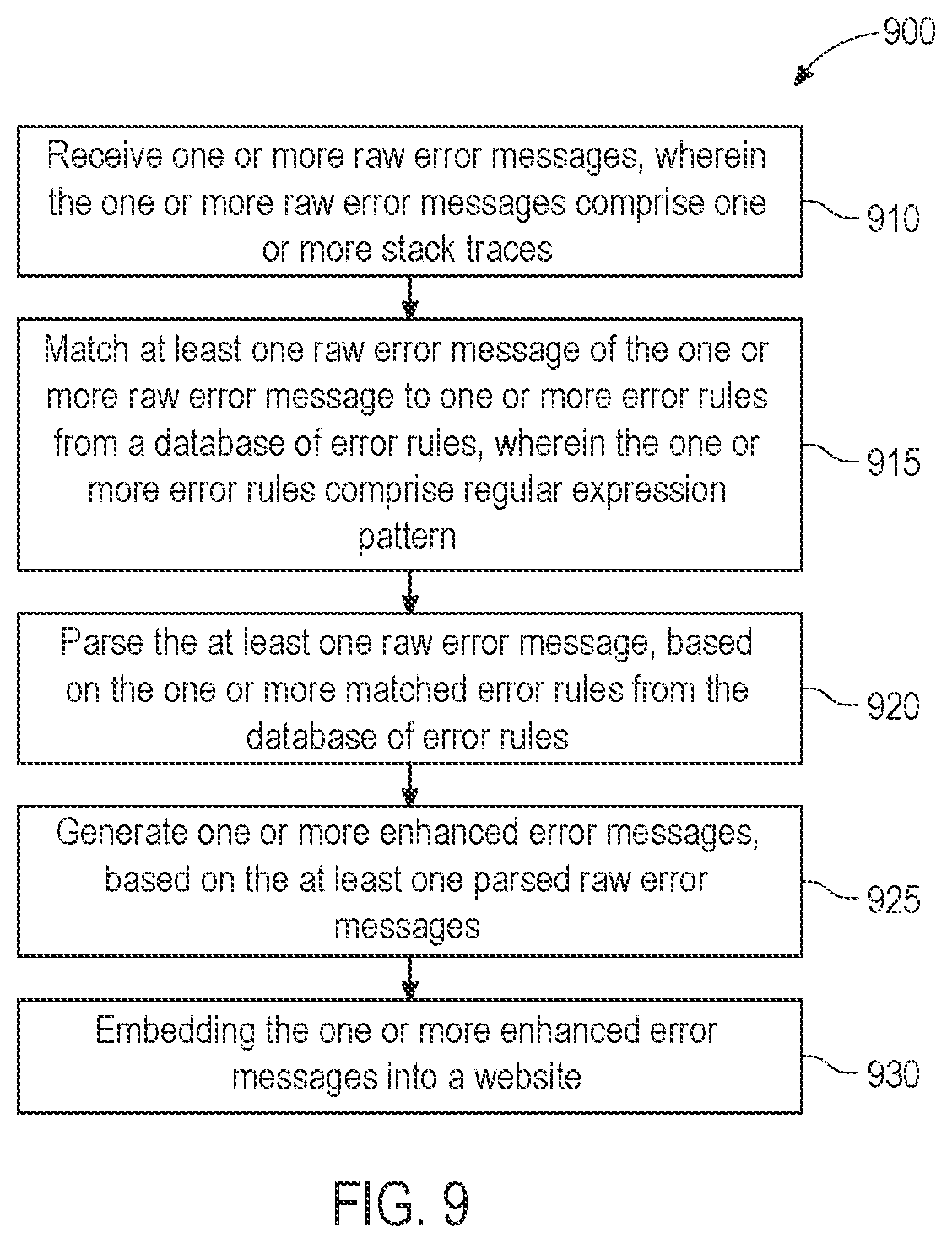 Patent US12541413 Figure 9 – Systems and methods for generating an enhanced error message