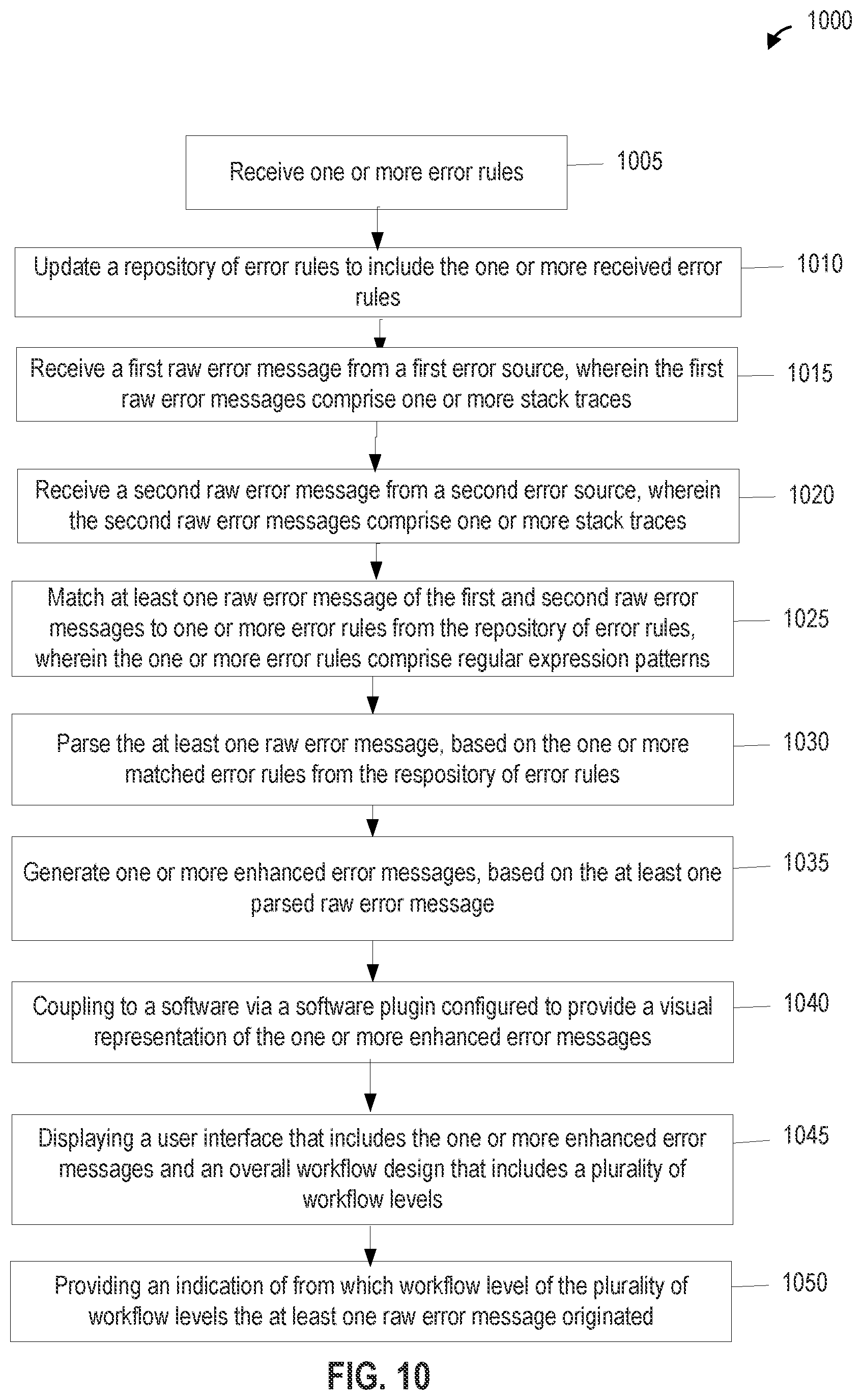 Patent US12541413 Figure 10 – Systems and methods for generating an enhanced error message