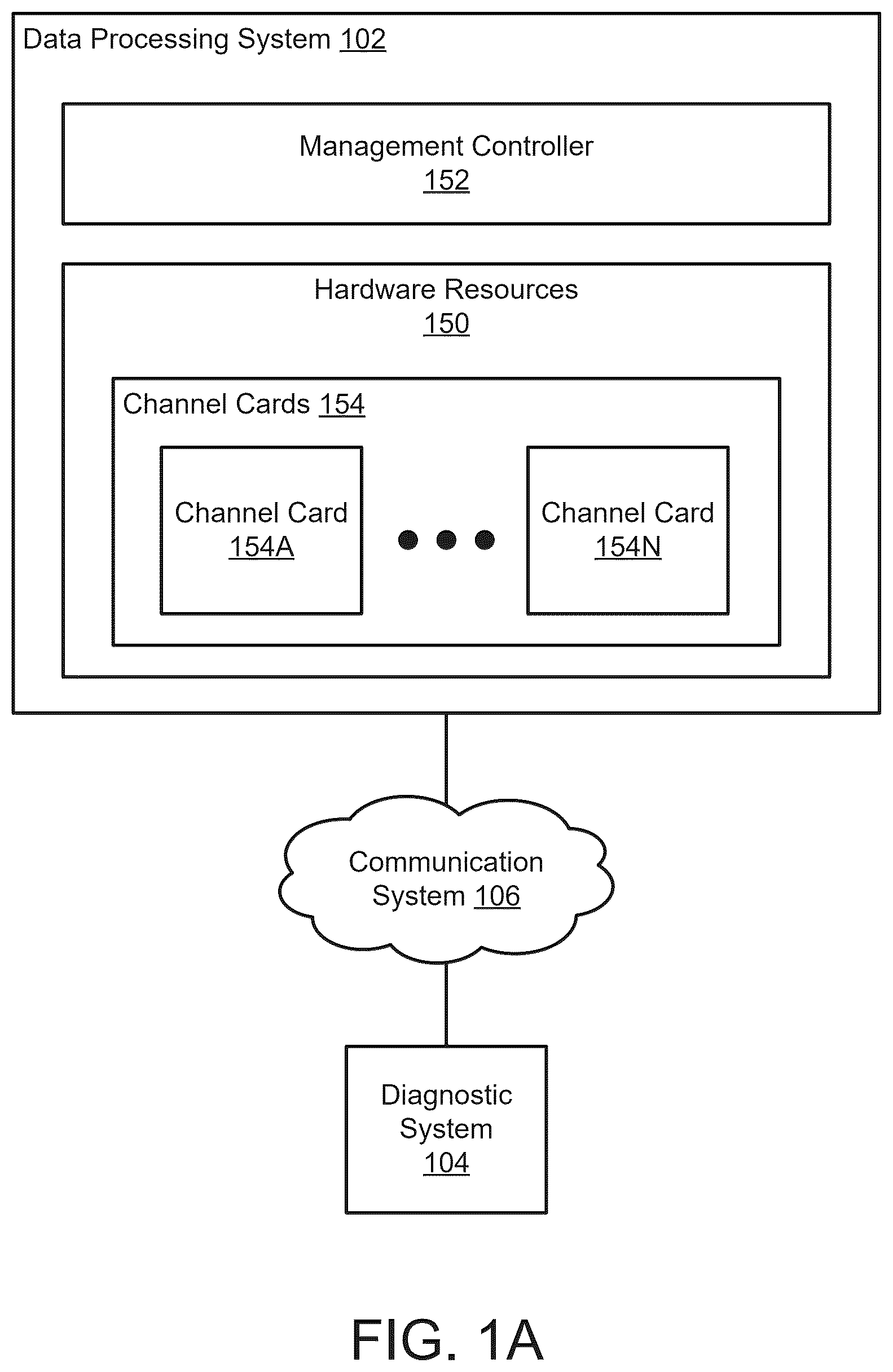 Patent US12541414 Figure 1 – Managing use of channel cards with non-standard functions using an error message parser