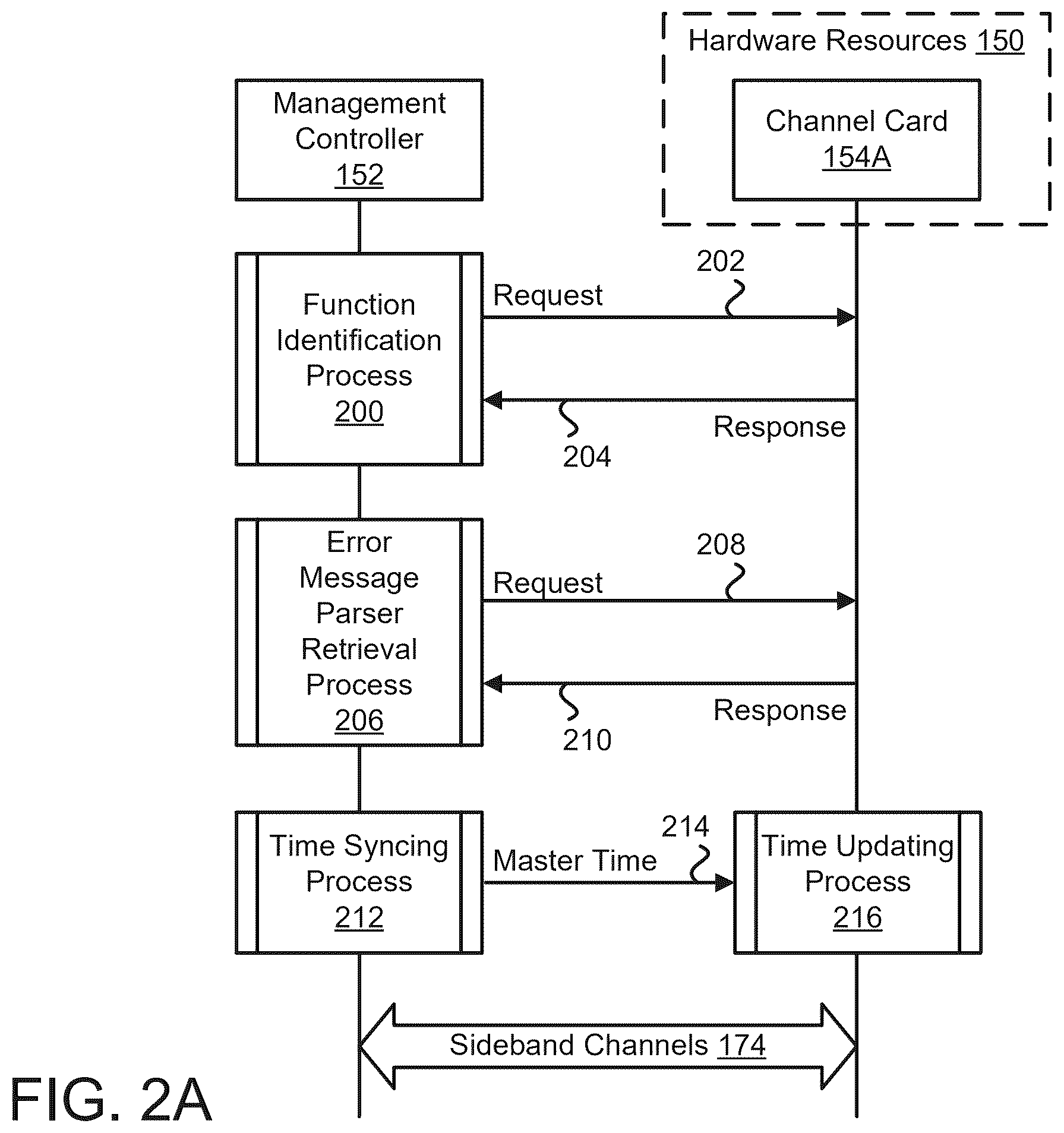 Patent US12541414 Figure 3 – Managing use of channel cards with non-standard functions using an error message parser