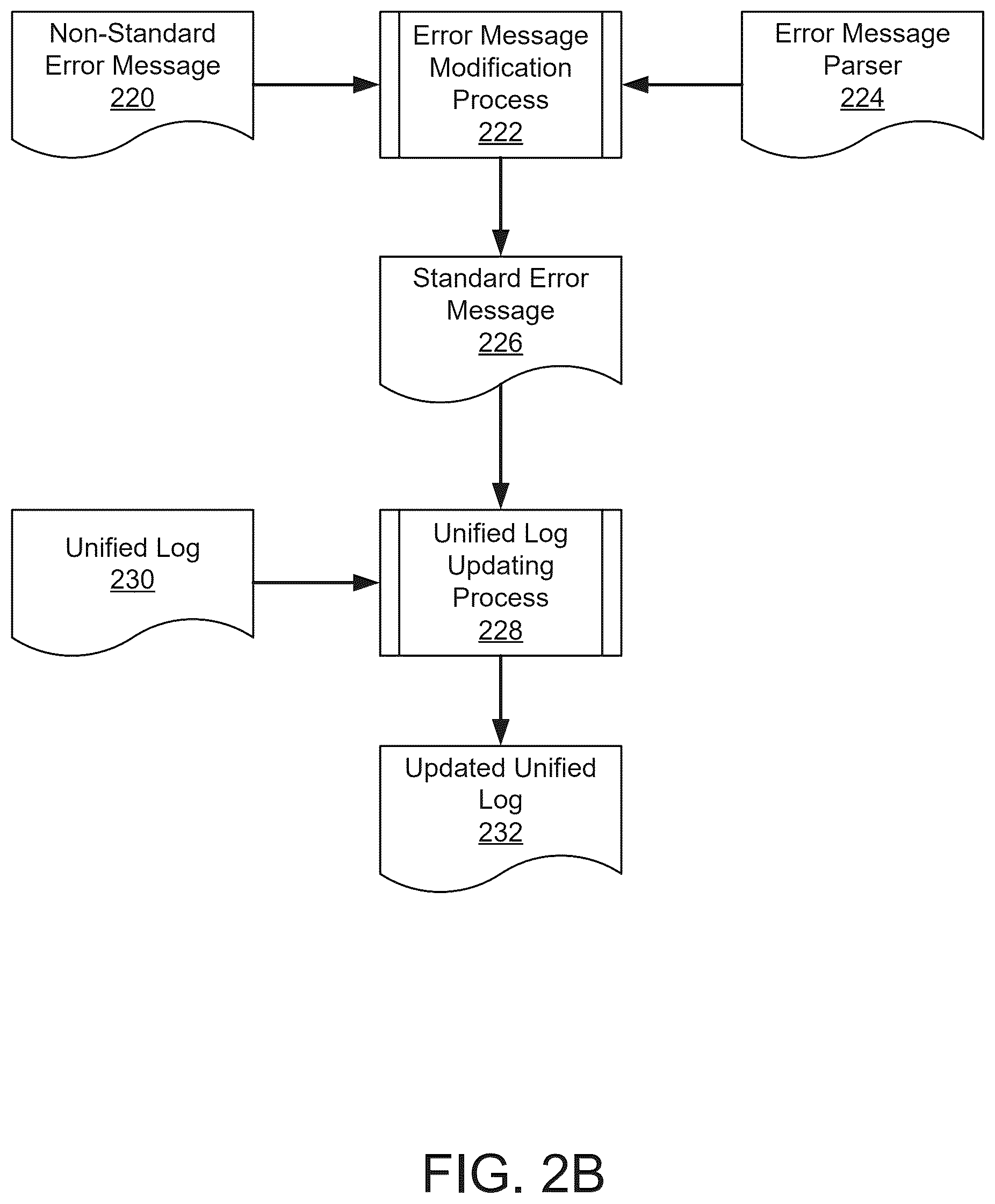 Patent US12541414 Figure 4 – Managing use of channel cards with non-standard functions using an error message parser