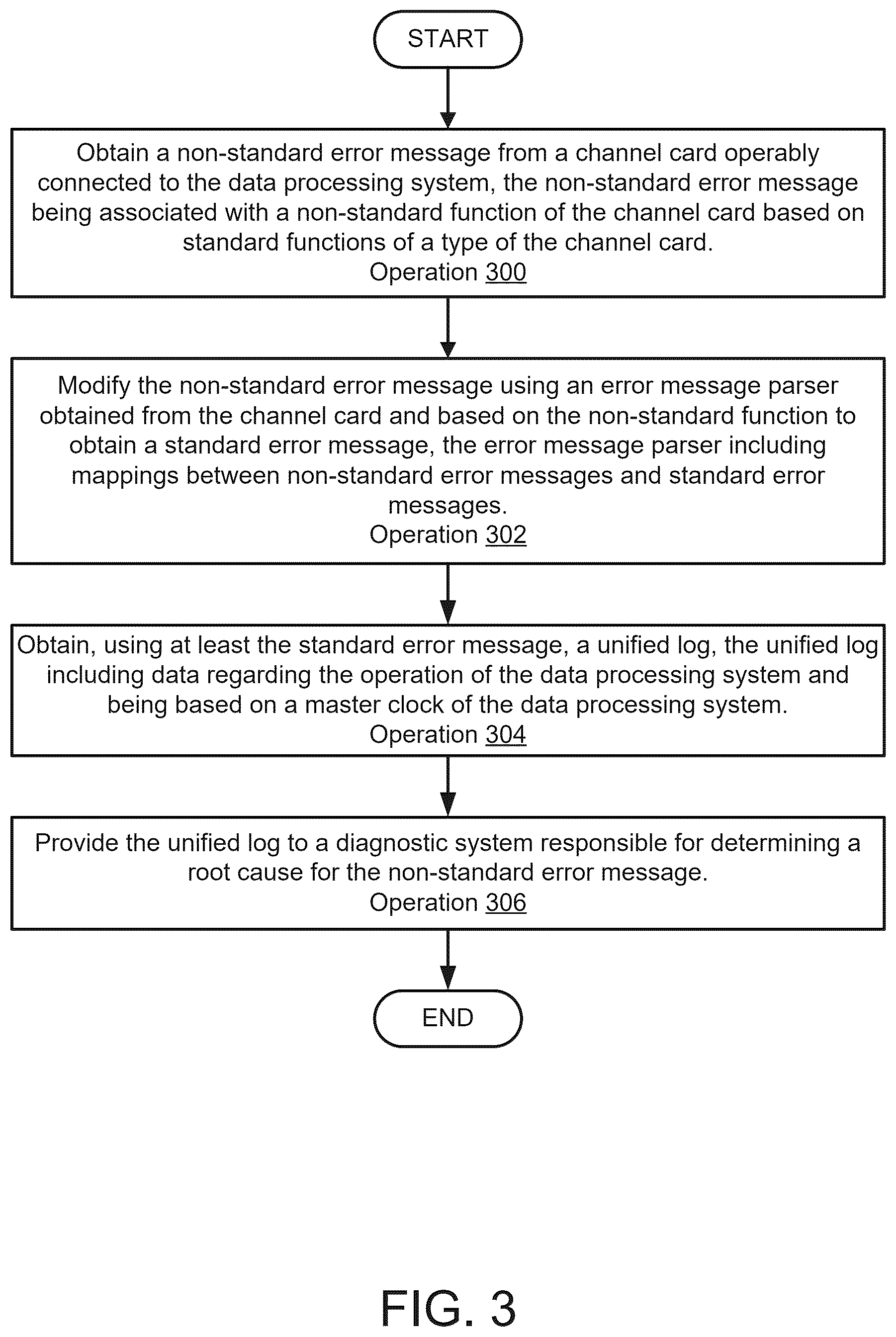 Patent US12541414 Figure 5 – Managing use of channel cards with non-standard functions using an error message parser