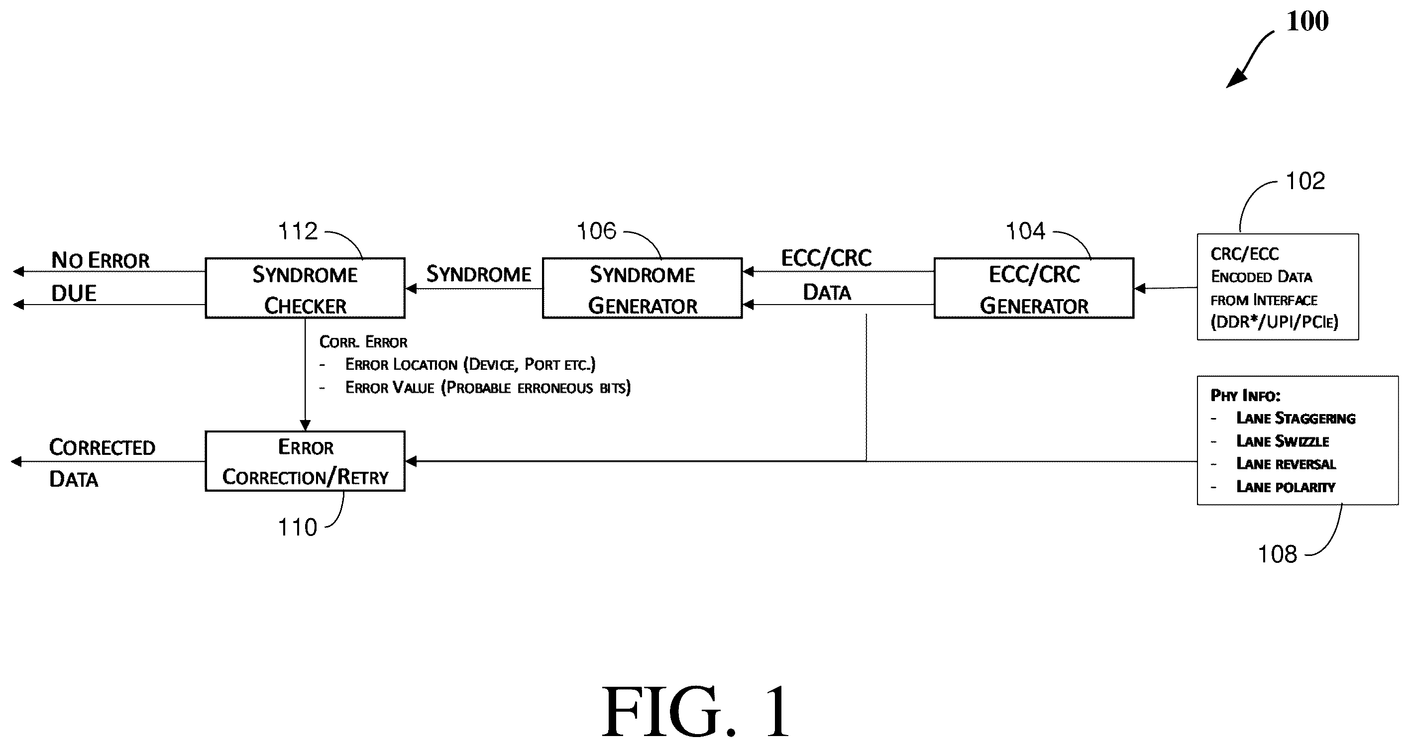Patent US12541416 Figure 1 – Lane based normalized historical error counter view for faulty lane isolation and disambiguation of transient versus persistent errors