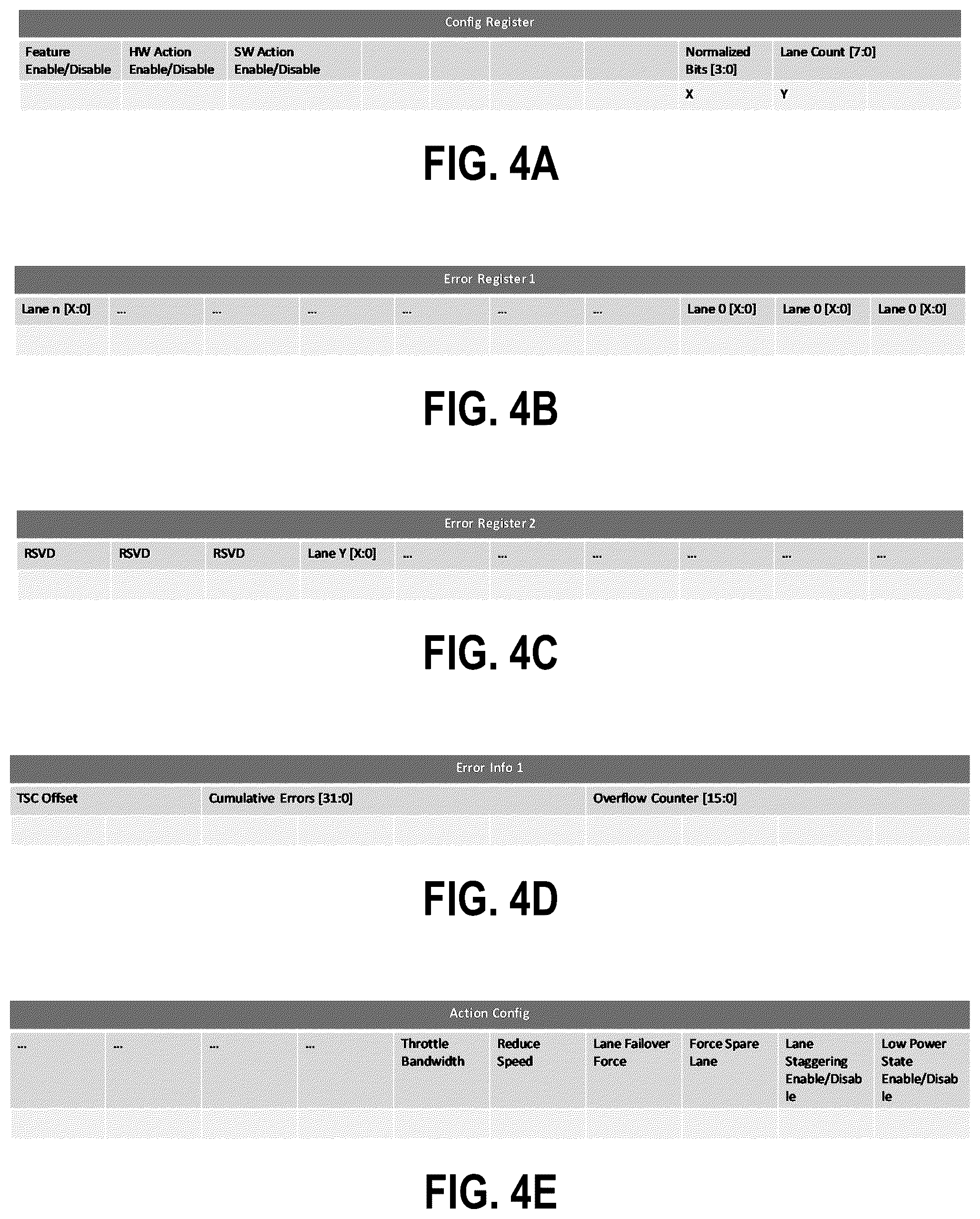 Patent US12541416 Figure 5 – Lane based normalized historical error counter view for faulty lane isolation and disambiguation of transient versus persistent errors
