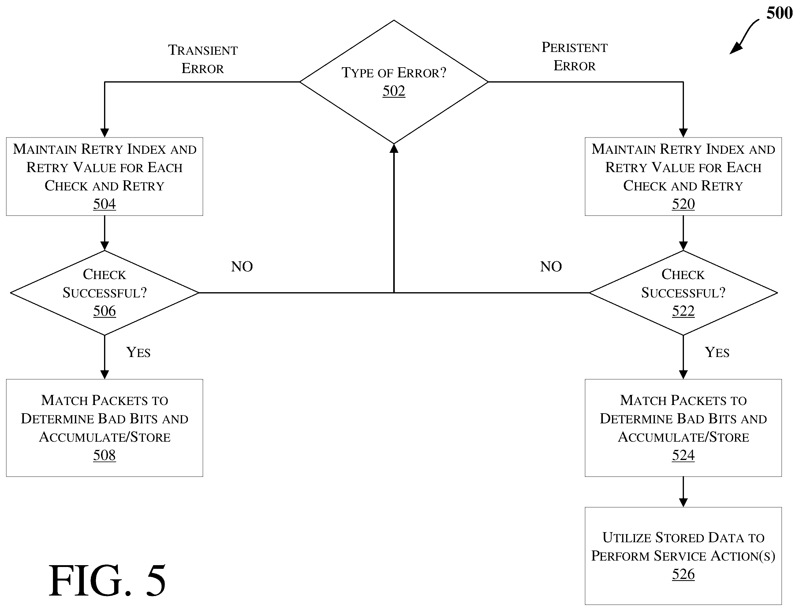 Patent US12541416 Figure 6 – Lane based normalized historical error counter view for faulty lane isolation and disambiguation of transient versus persistent errors