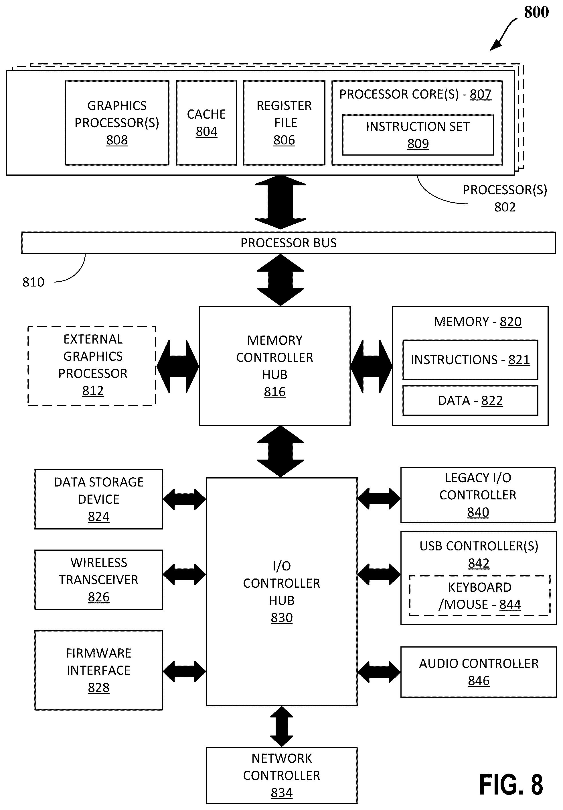 Patent US12541416 Figure 9 – Lane based normalized historical error counter view for faulty lane isolation and disambiguation of transient versus persistent errors