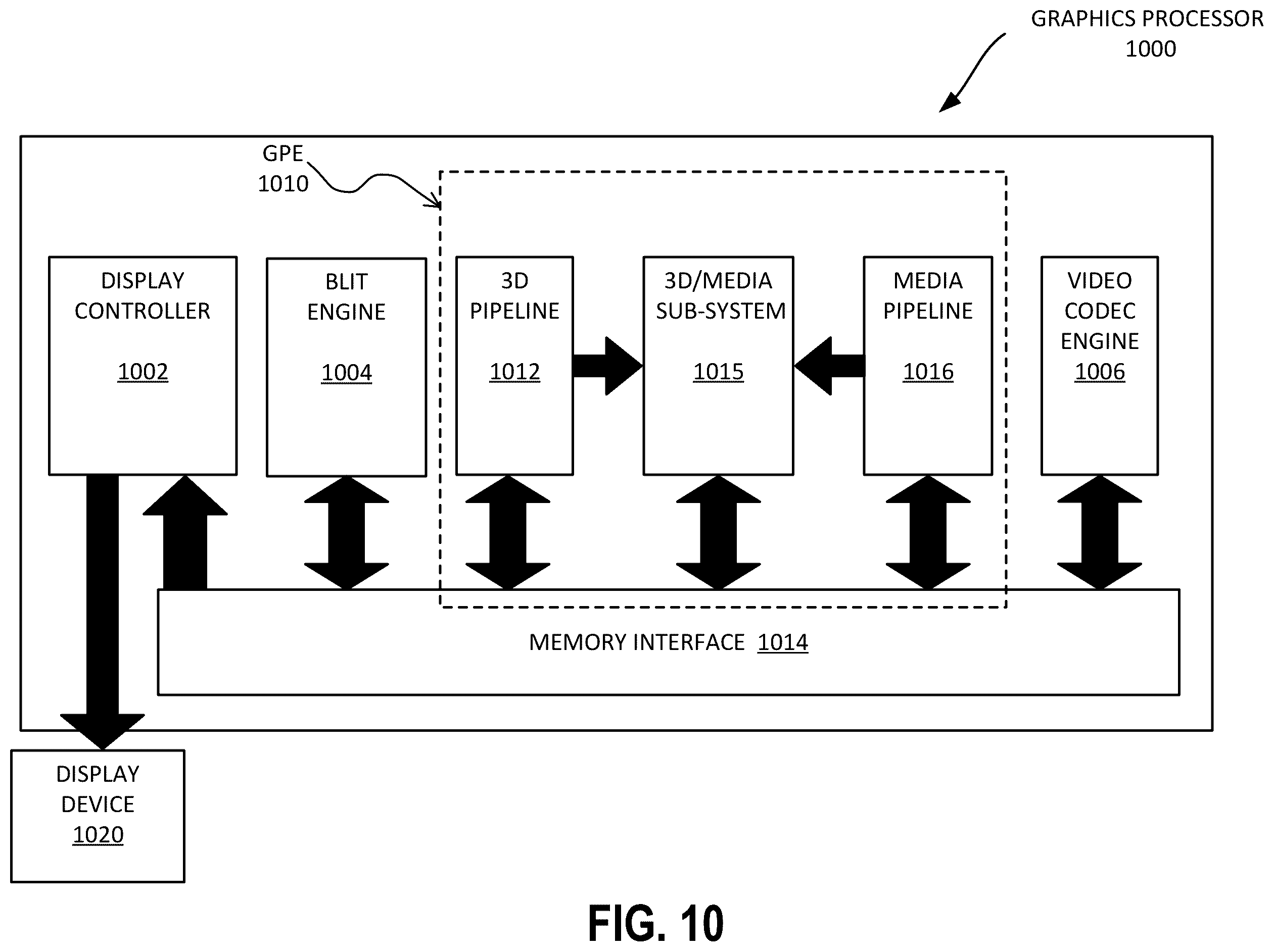 Patent US12541416 Figure 11 – Lane based normalized historical error counter view for faulty lane isolation and disambiguation of transient versus persistent errors