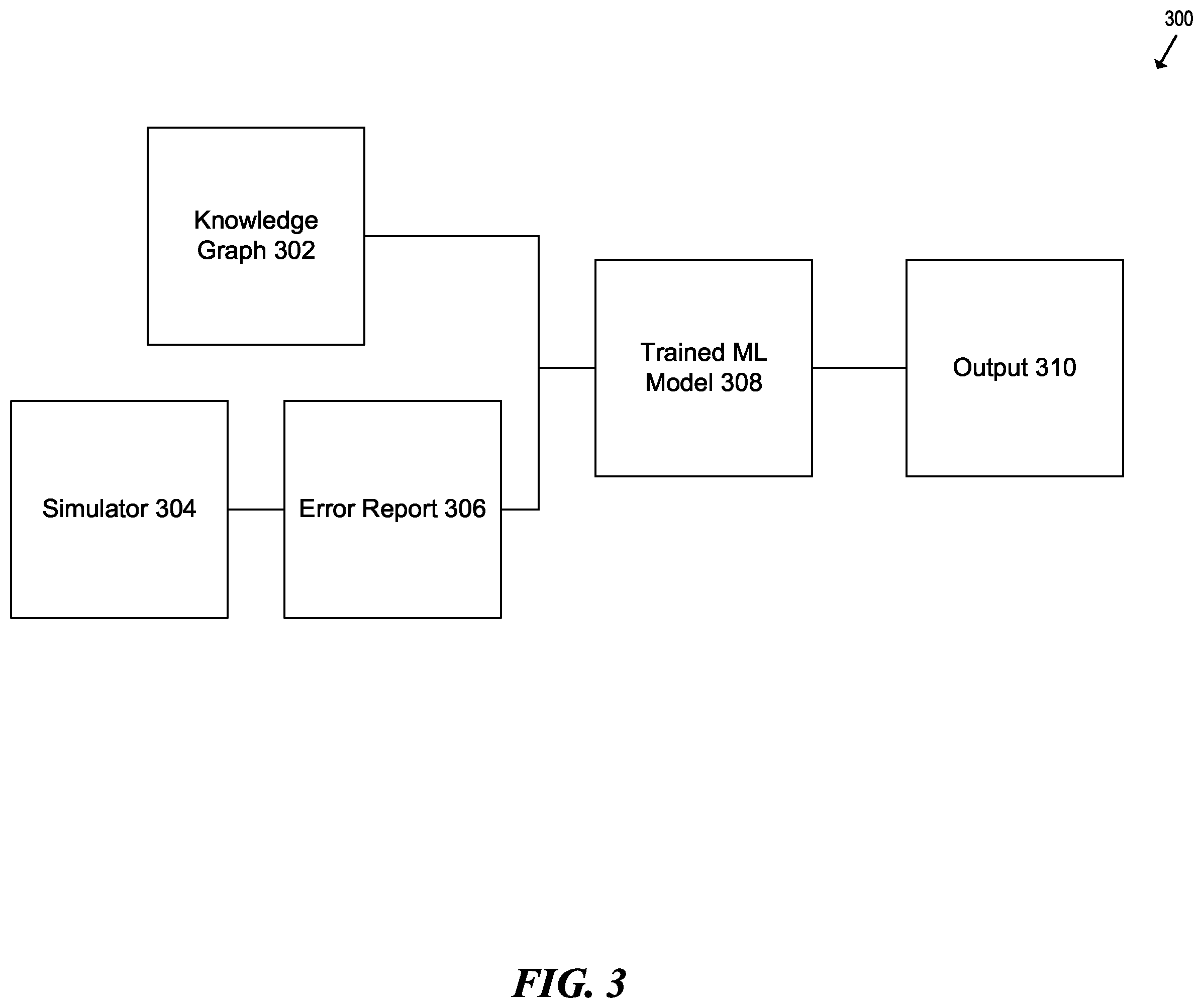 Patent US12541417 Figure 3 – Fault identification and prevention using trained machine learning model and knowledge graph