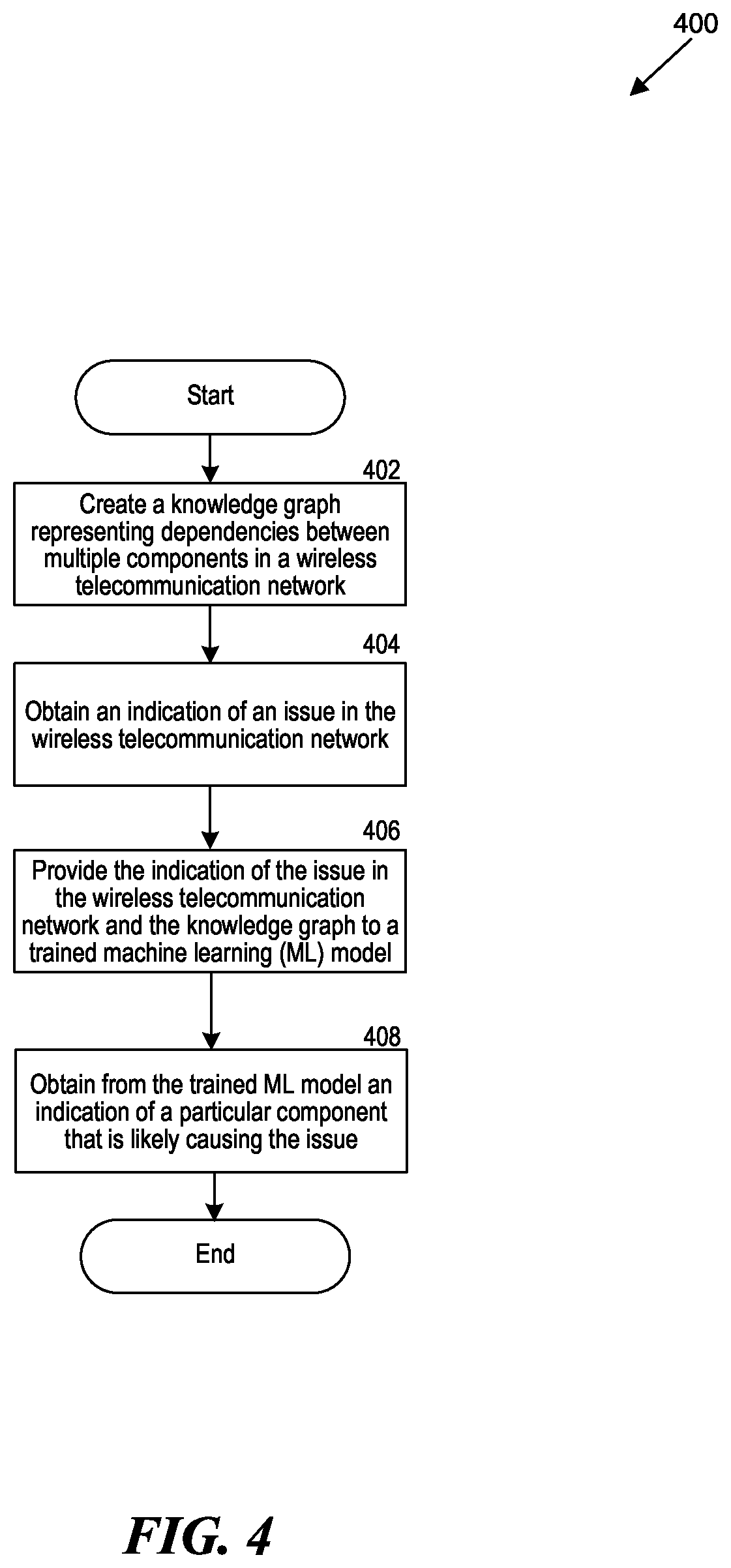 Patent US12541417 Figure 4 – Fault identification and prevention using trained machine learning model and knowledge graph