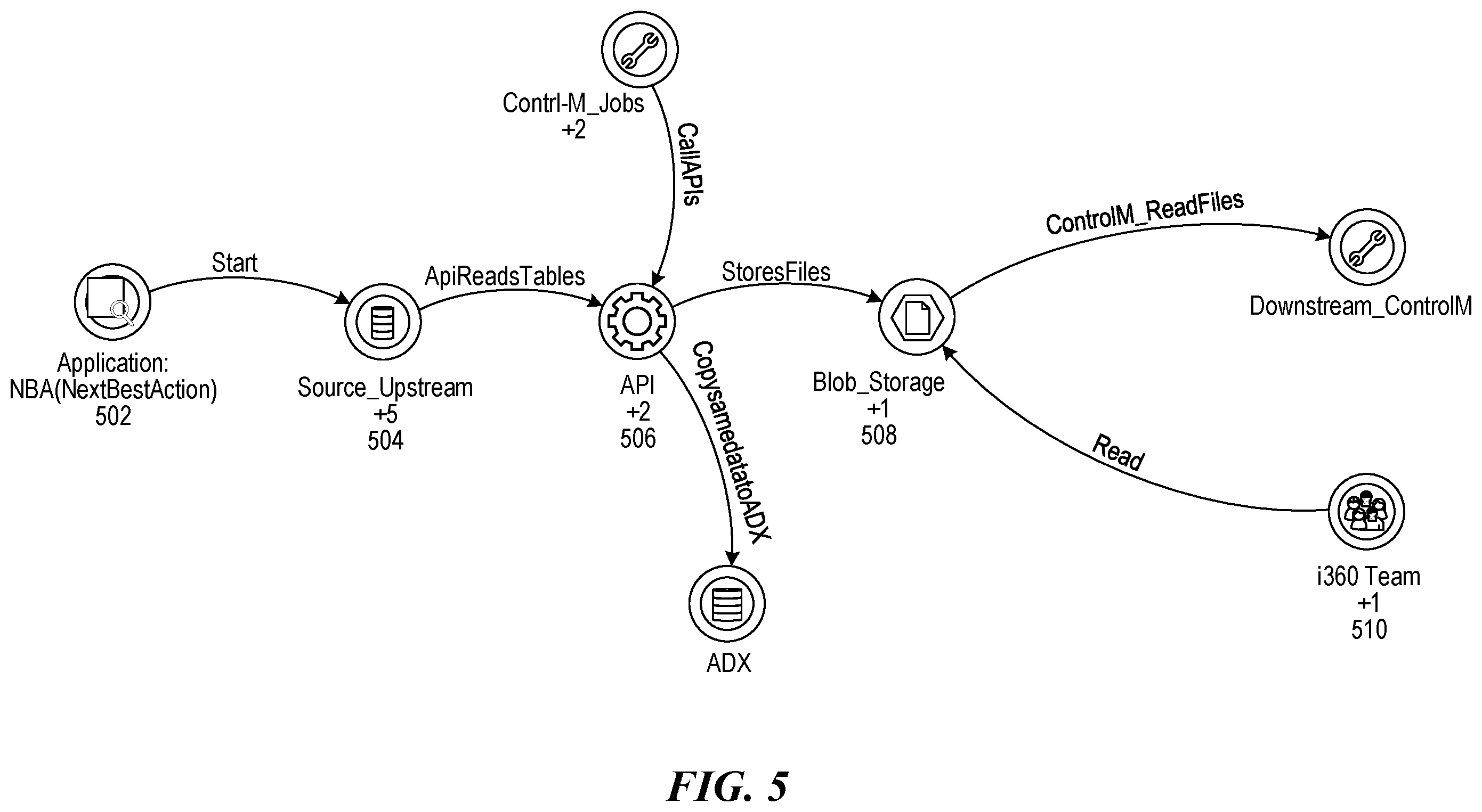 Patent US12541417 Figure 5 – Fault identification and prevention using trained machine learning model and knowledge graph