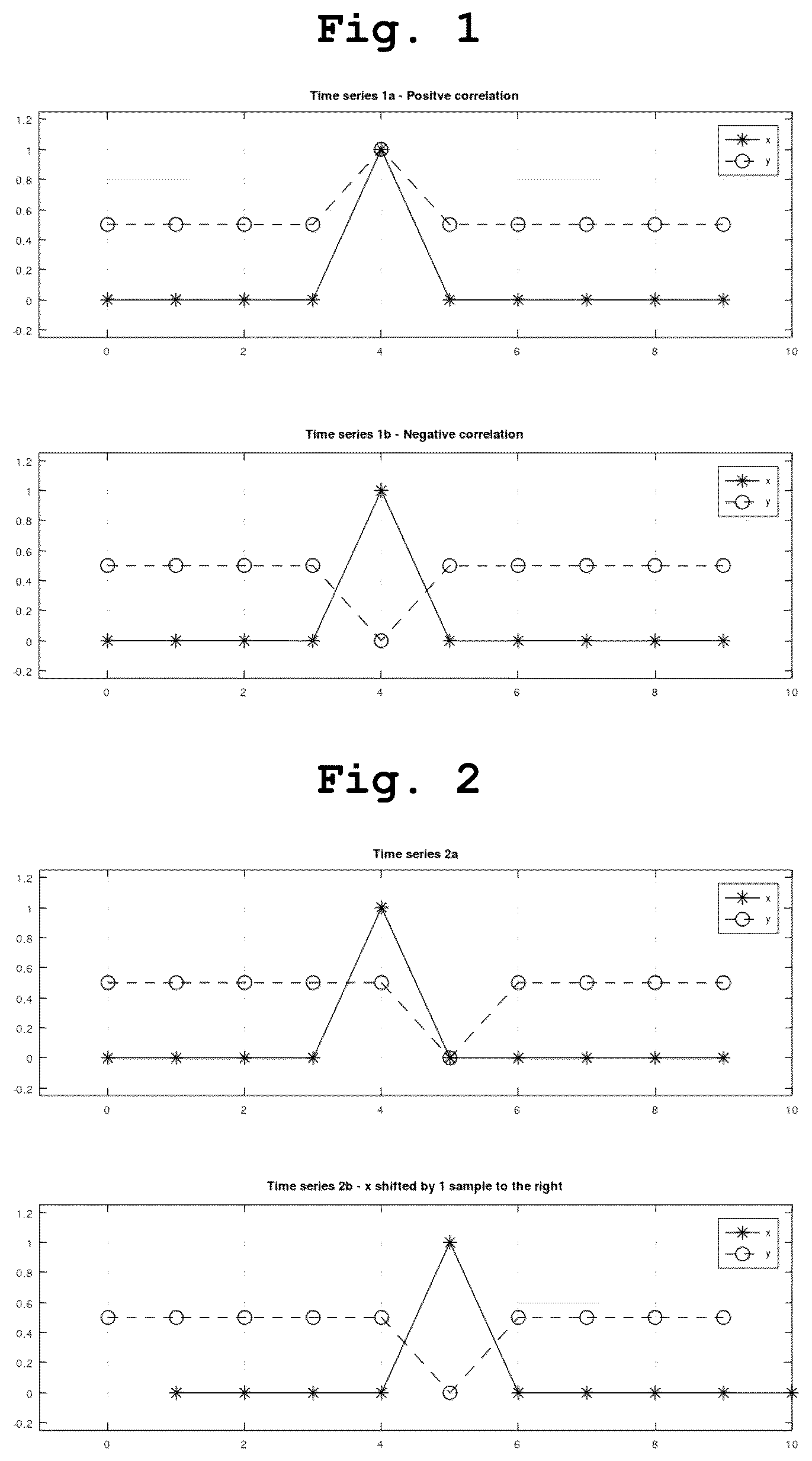 Patent US12541419 Figure 1 – Time based correlation of time series for root cause analysis