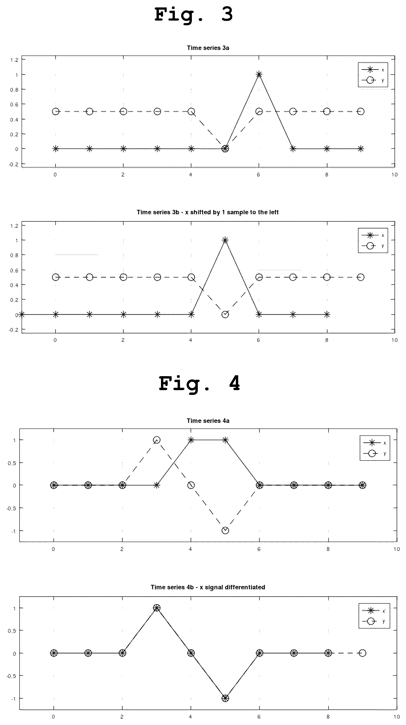 Patent US12541419 Figure 2 – Time based correlation of time series for root cause analysis