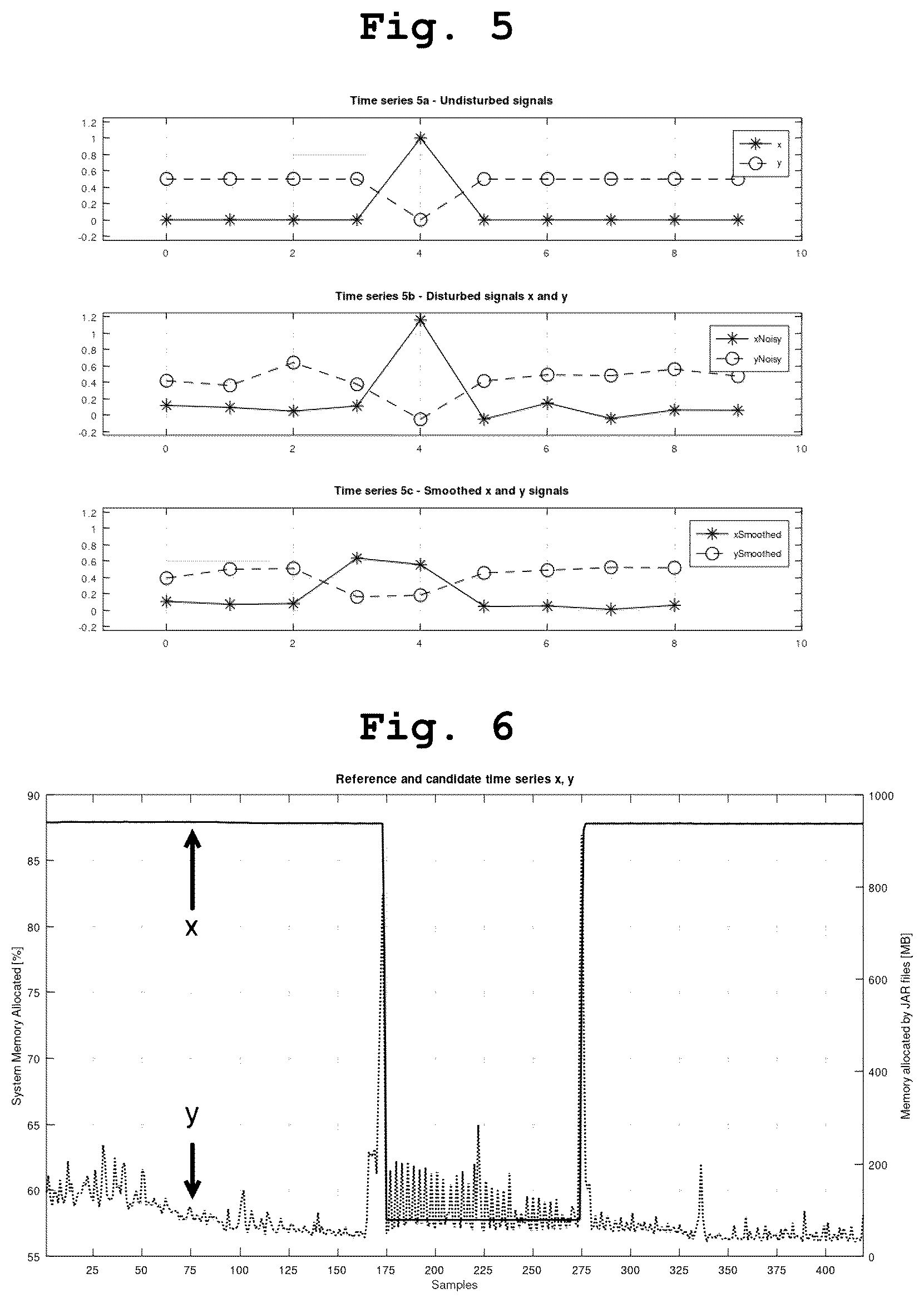 Patent US12541419 Figure 3 – Time based correlation of time series for root cause analysis