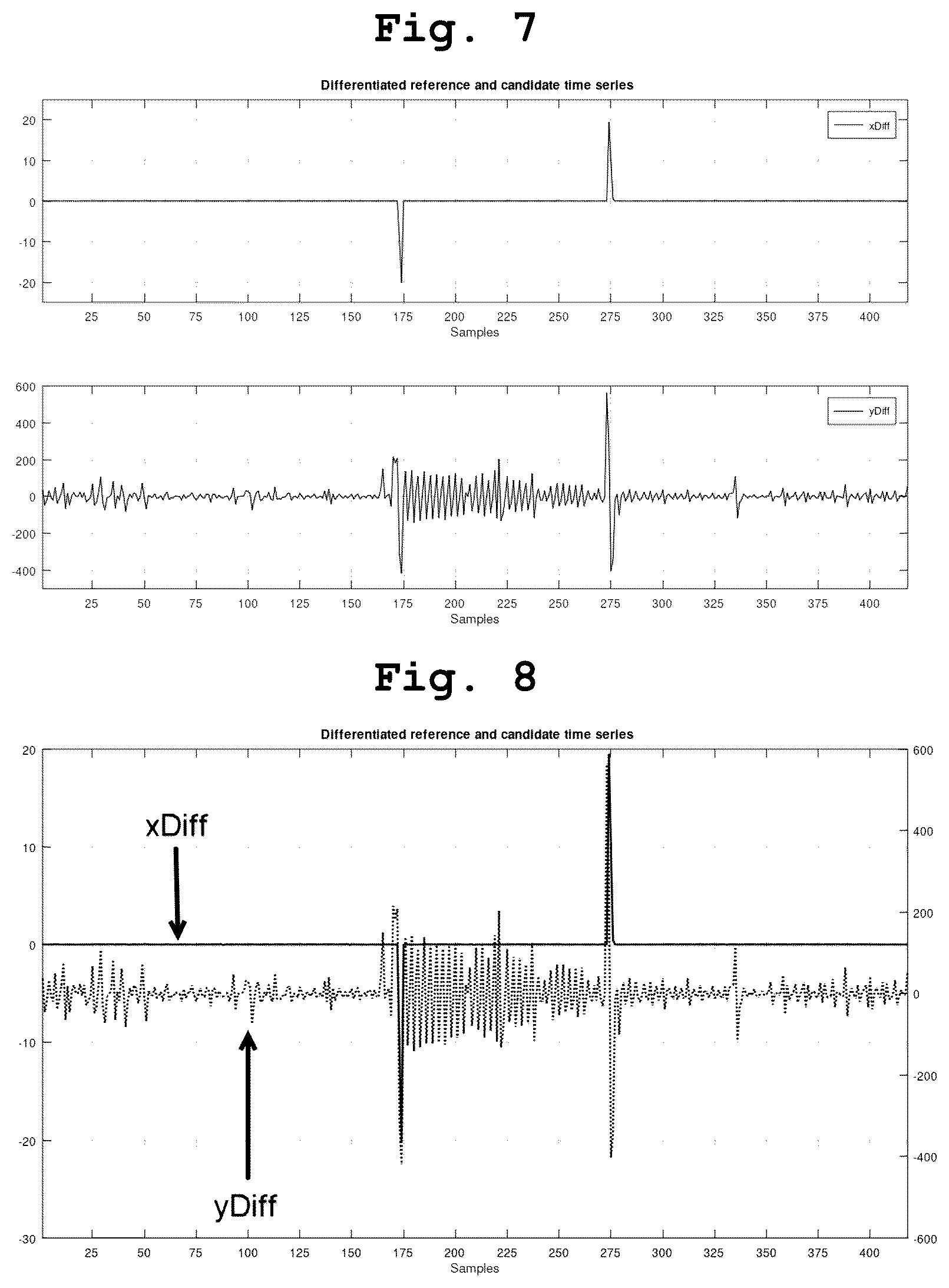 Patent US12541419 Figure 4 – Time based correlation of time series for root cause analysis