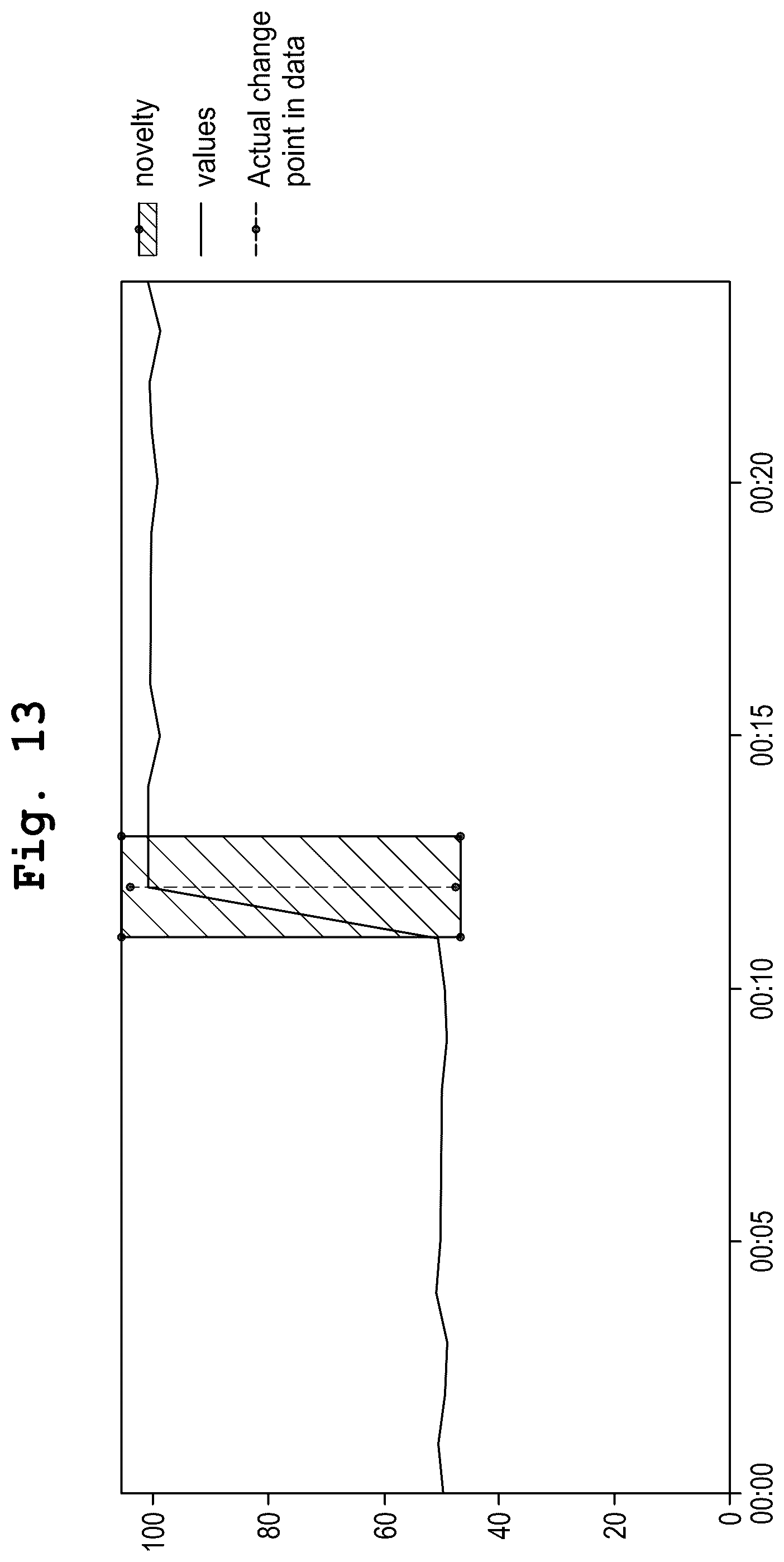 Patent US12541419 Figure 7 – Time based correlation of time series for root cause analysis