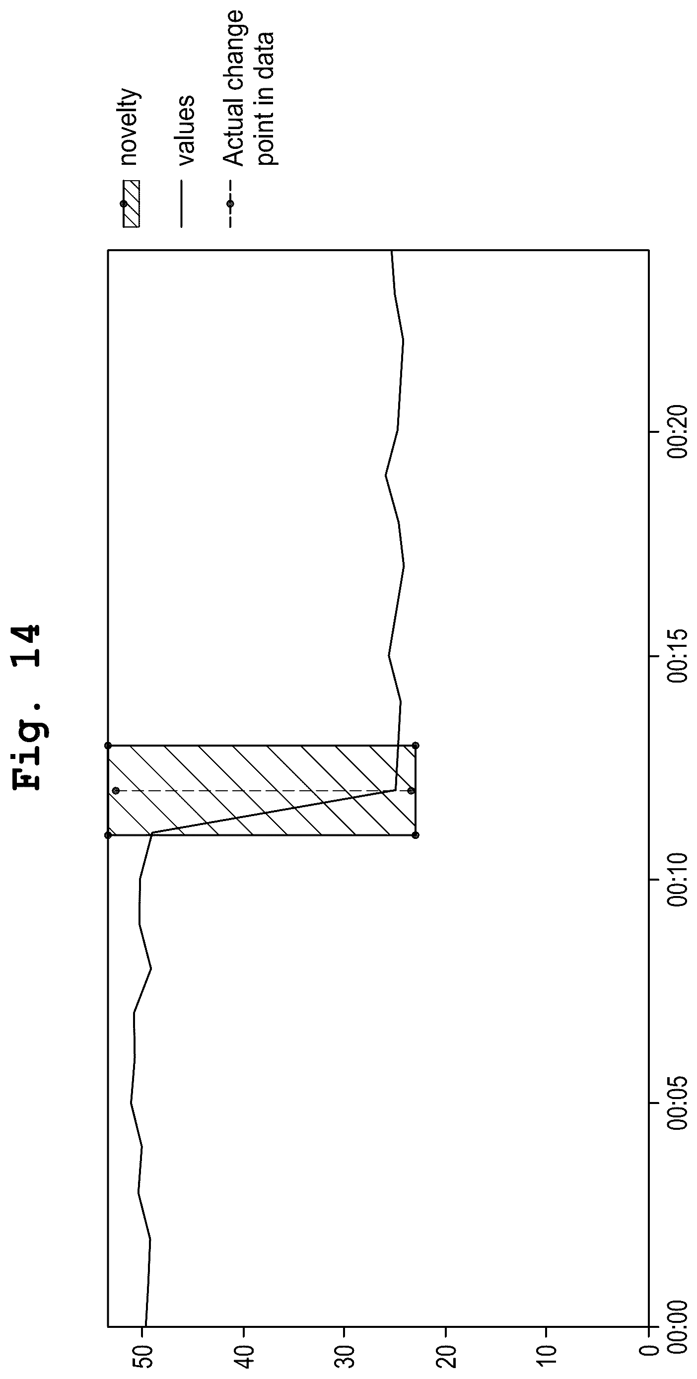 Patent US12541419 Figure 8 – Time based correlation of time series for root cause analysis