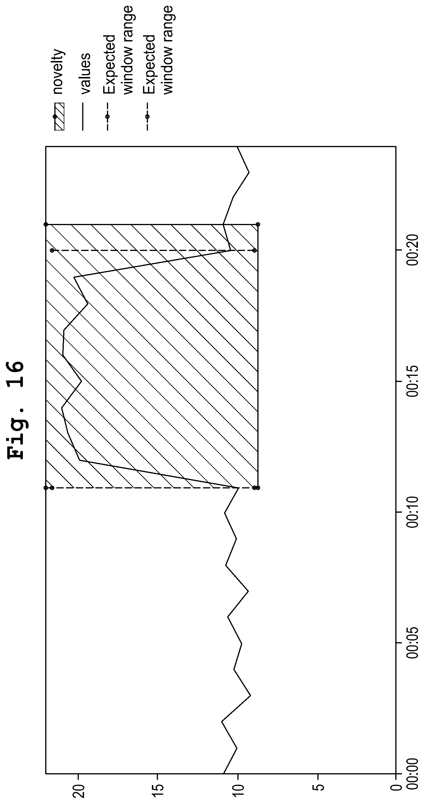 Patent US12541419 Figure 10 – Time based correlation of time series for root cause analysis