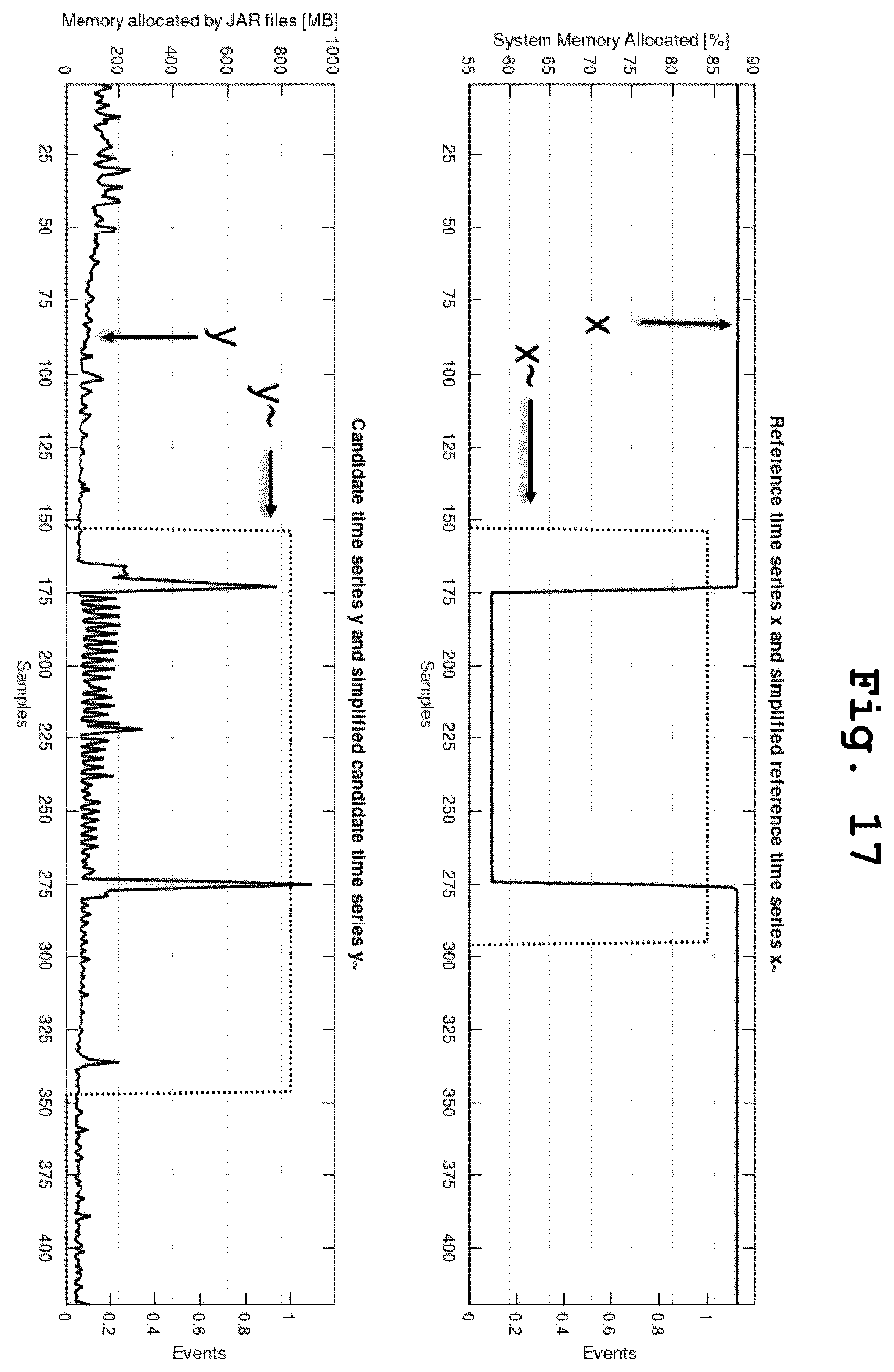 Patent US12541419 Figure 11 – Time based correlation of time series for root cause analysis