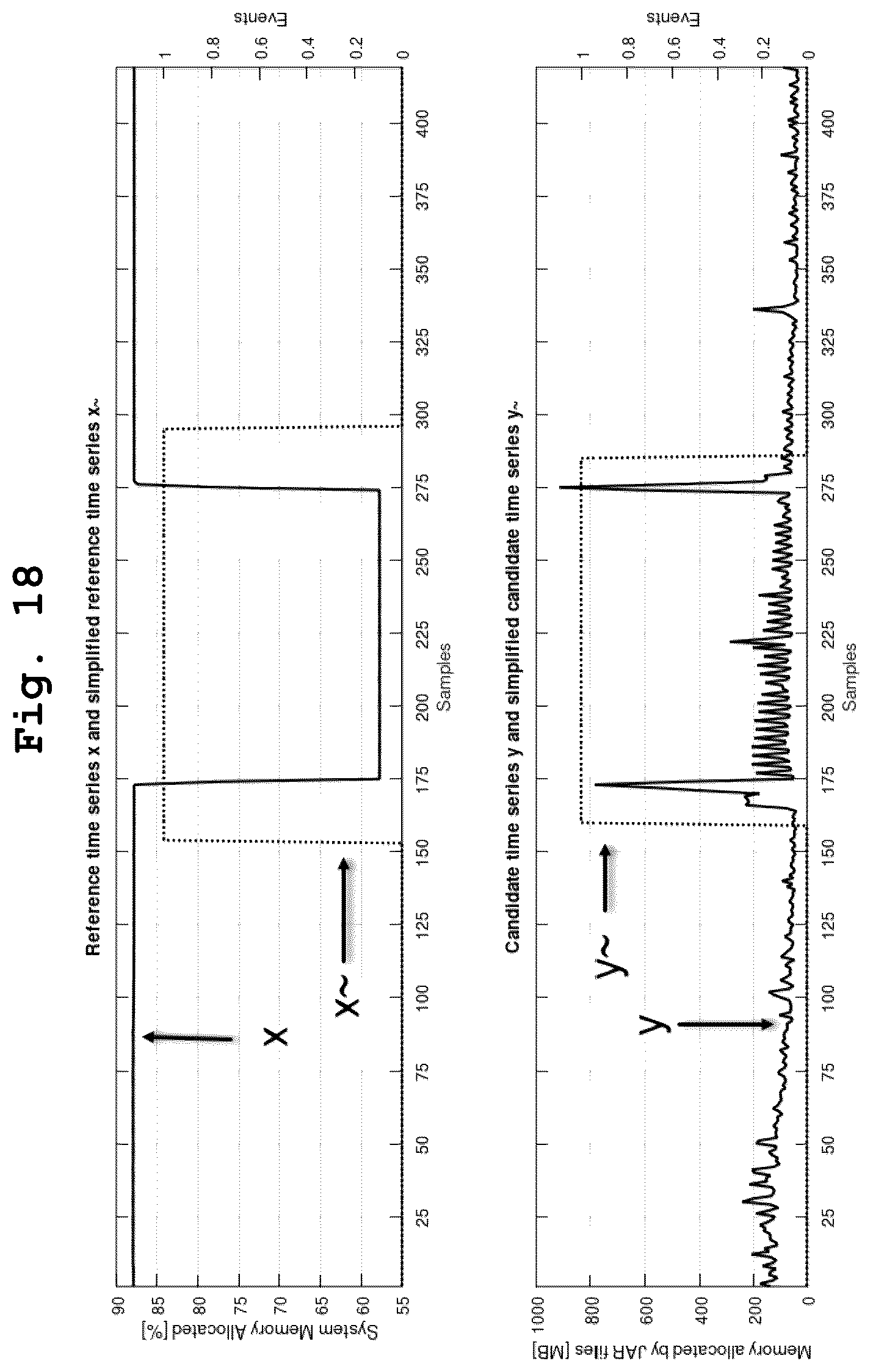 Patent US12541419 Figure 12 – Time based correlation of time series for root cause analysis