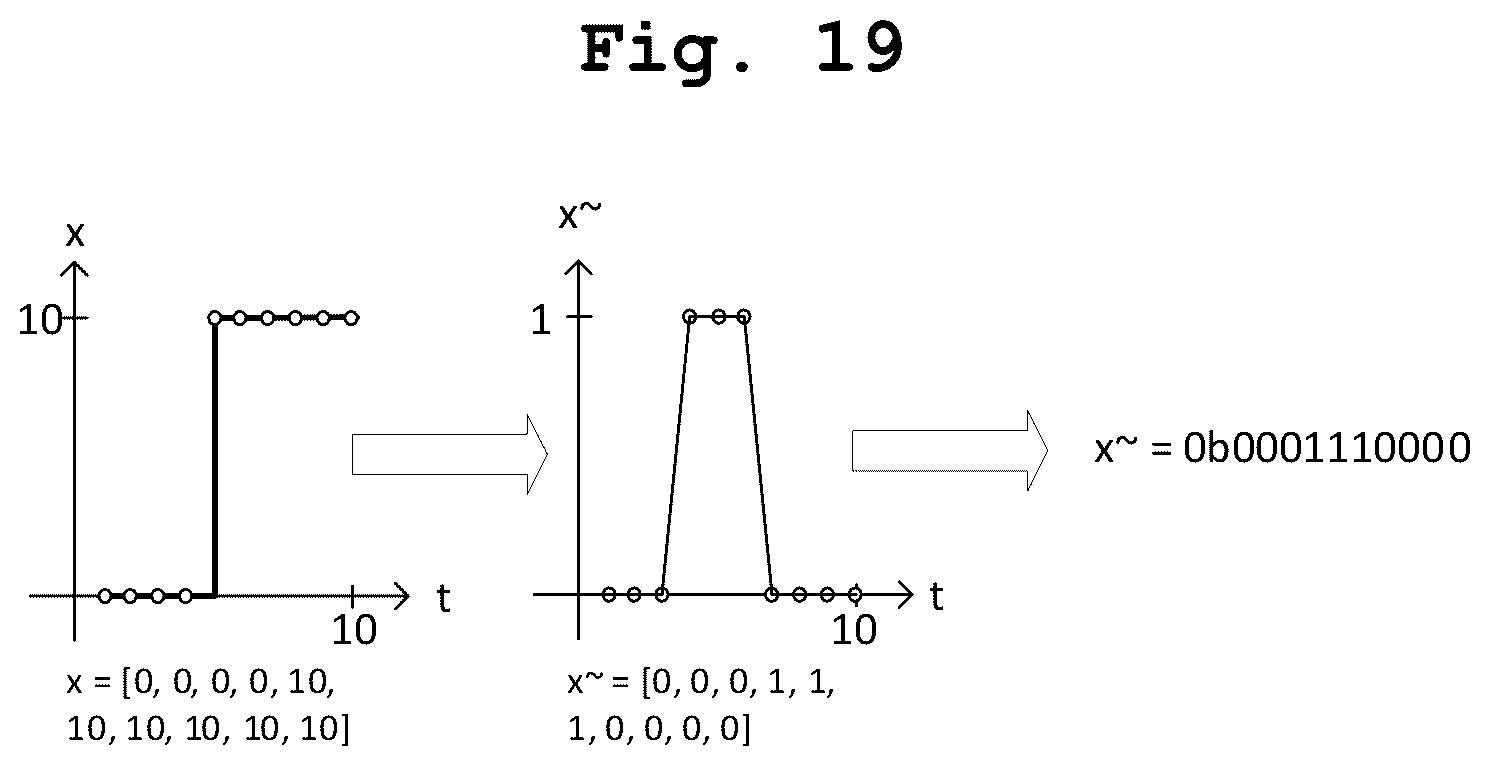 Patent US12541419 Figure 13 – Time based correlation of time series for root cause analysis
