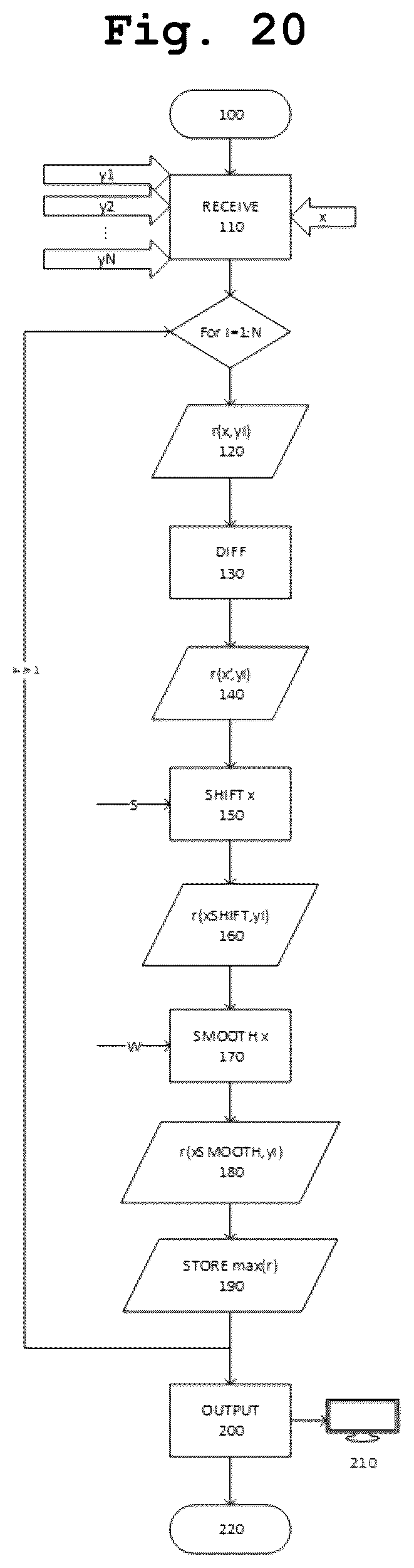 Patent US12541419 Figure 14 – Time based correlation of time series for root cause analysis