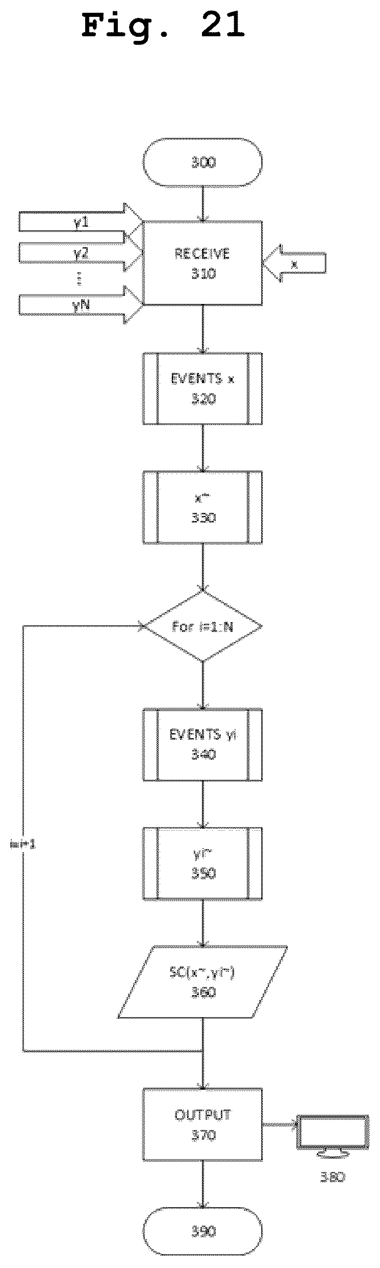 Patent US12541419 Figure 15 – Time based correlation of time series for root cause analysis