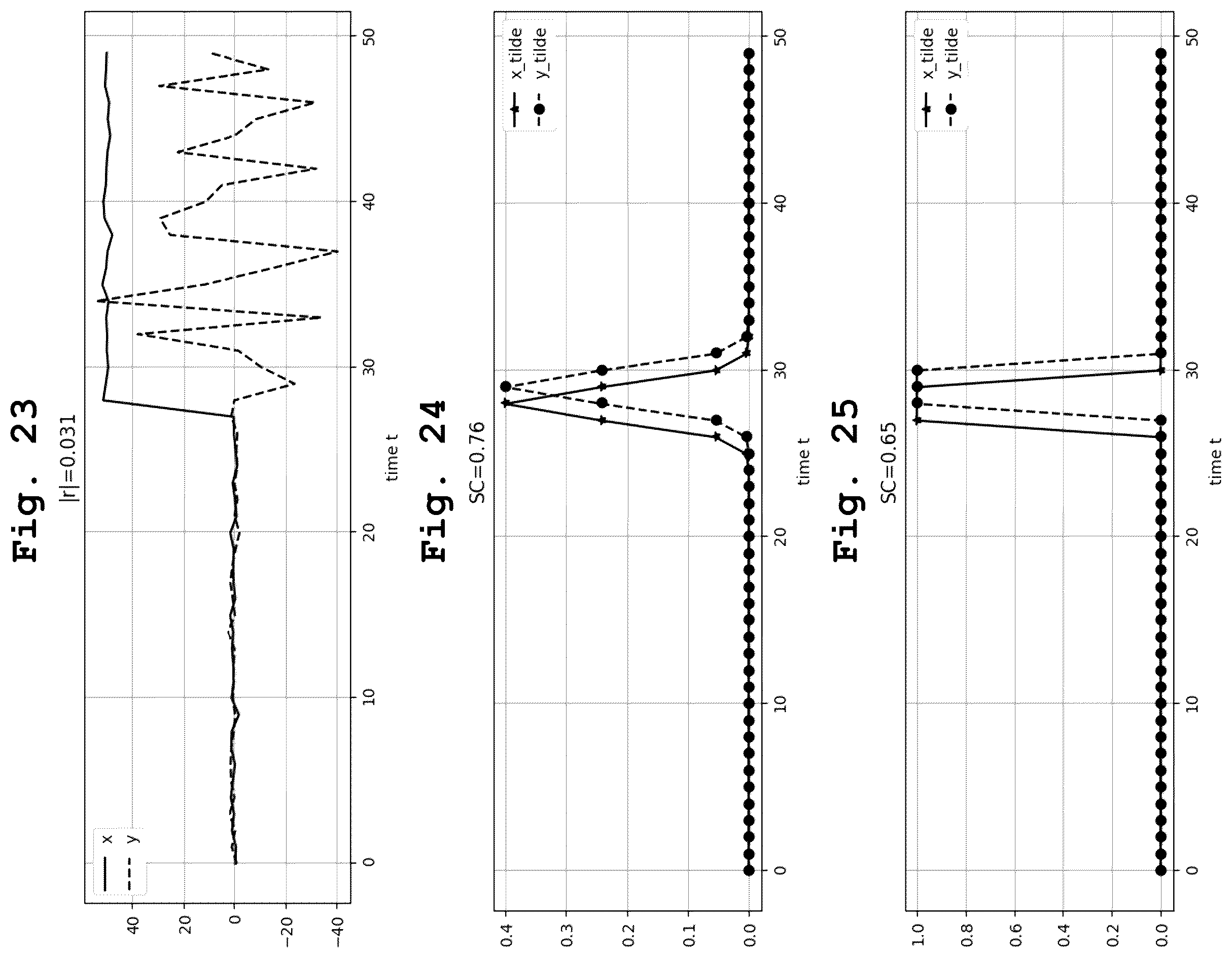 Patent US12541419 Figure 17 – Time based correlation of time series for root cause analysis