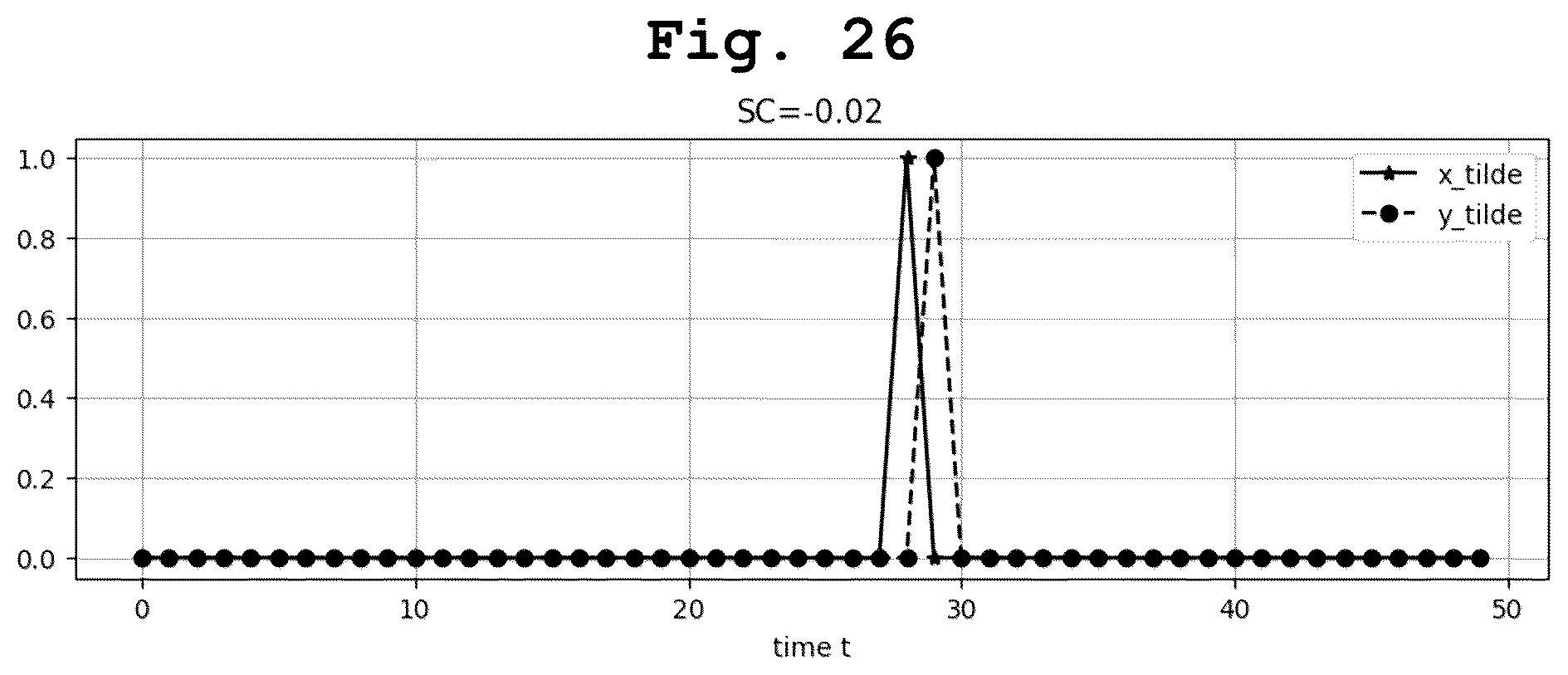 Patent US12541419 Figure 18 – Time based correlation of time series for root cause analysis