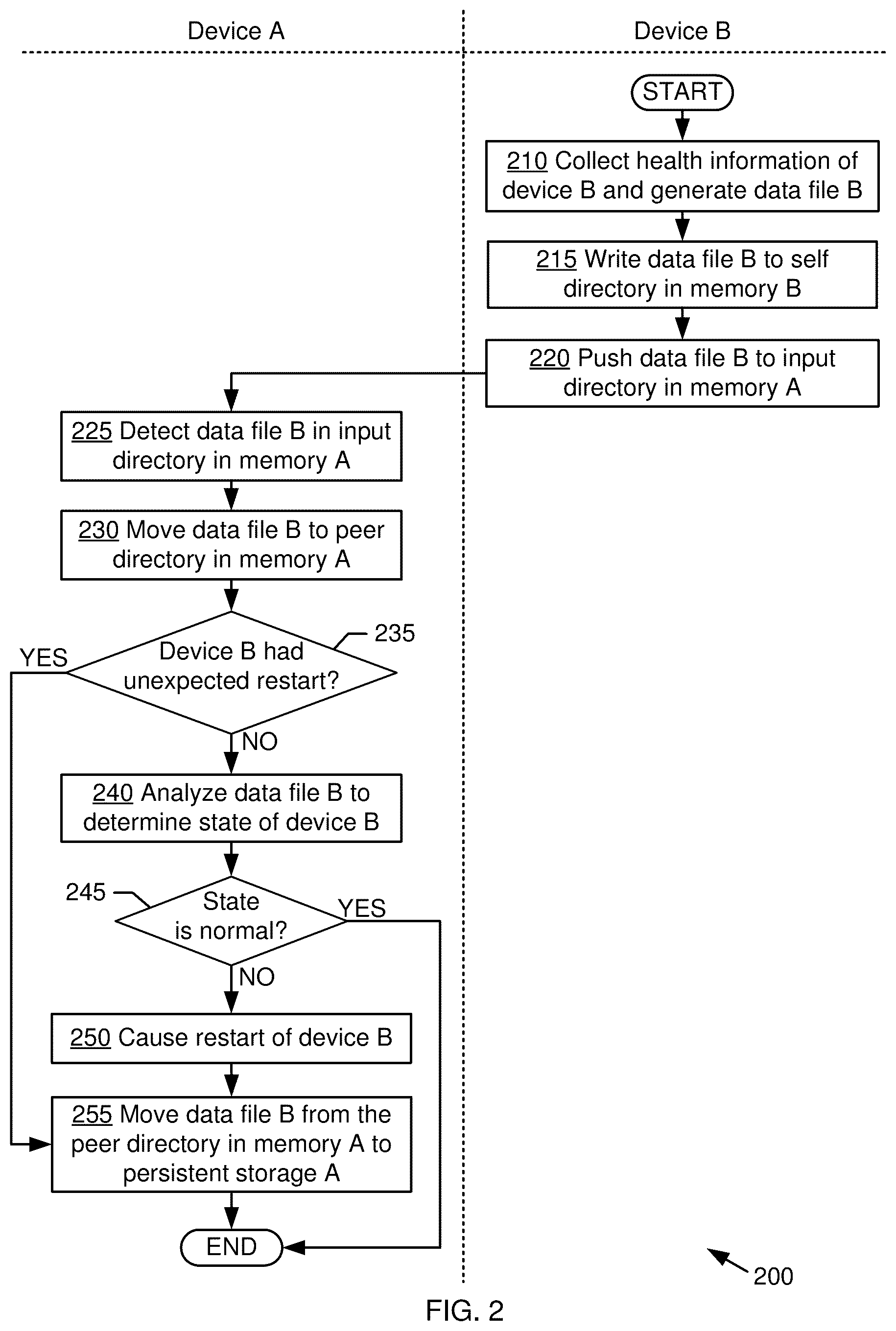 Patent US12541420 Figure 2 – Storing device health data in persistent storage