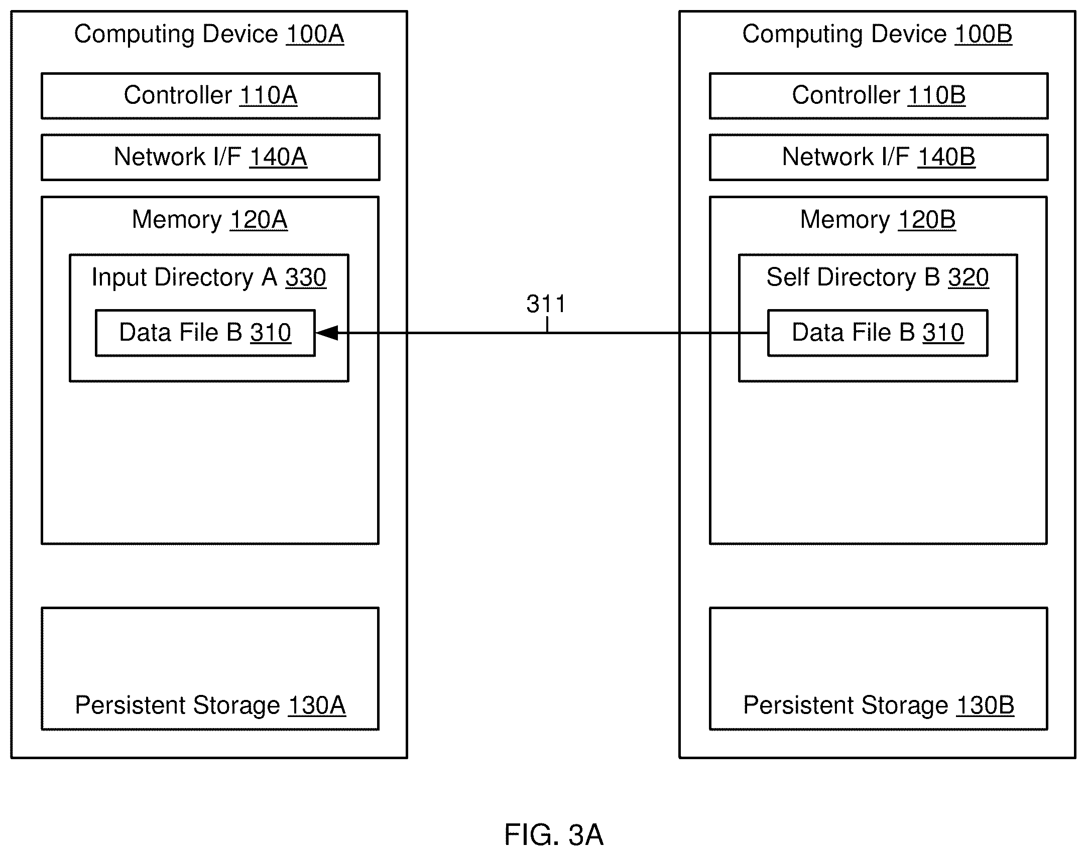 Patent US12541420 Figure 3 – Storing device health data in persistent storage