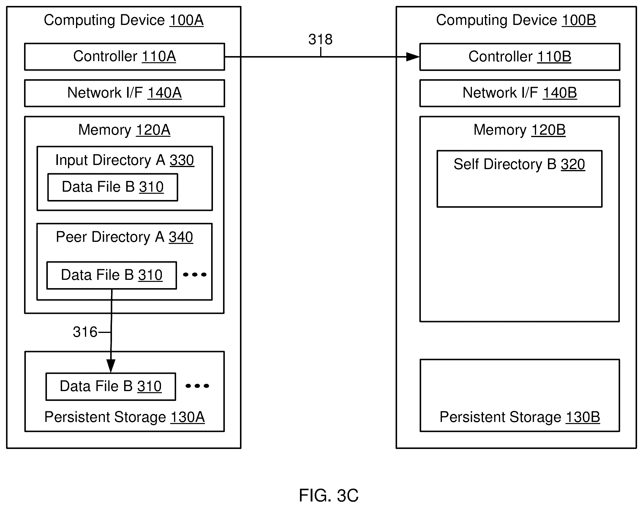 Patent US12541420 Figure 5 – Storing device health data in persistent storage