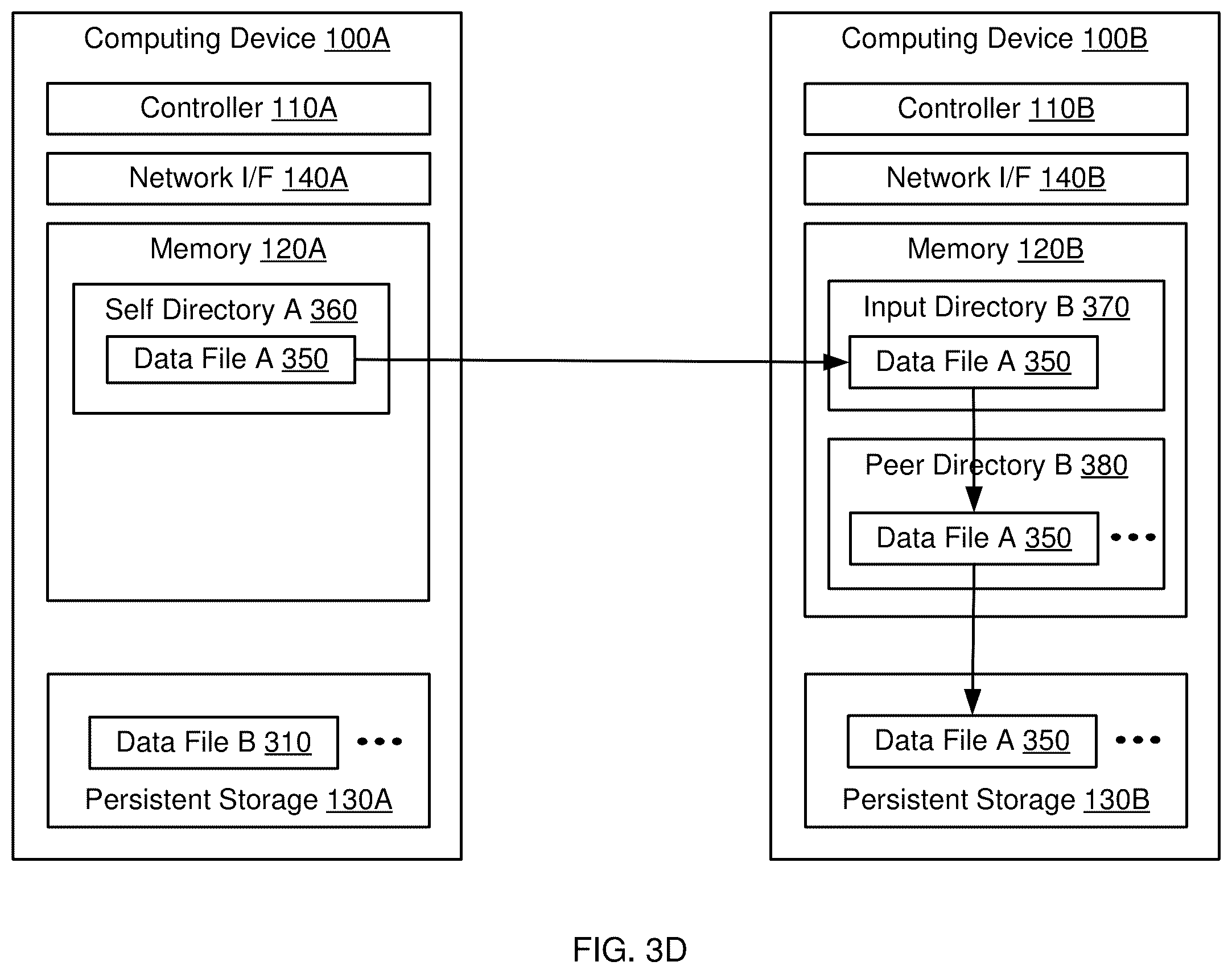 Patent US12541420 Figure 6 – Storing device health data in persistent storage