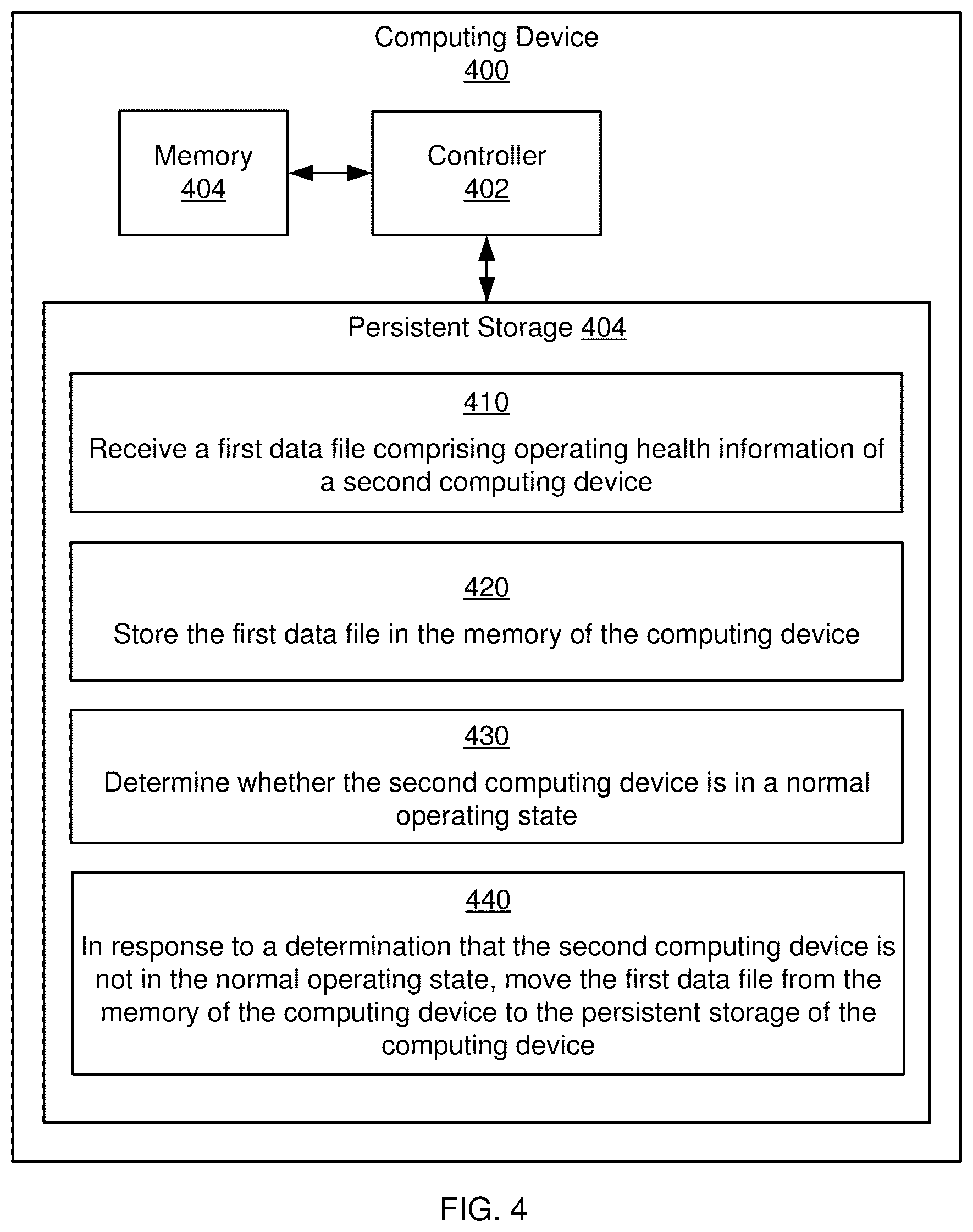 Patent US12541420 Figure 7 – Storing device health data in persistent storage