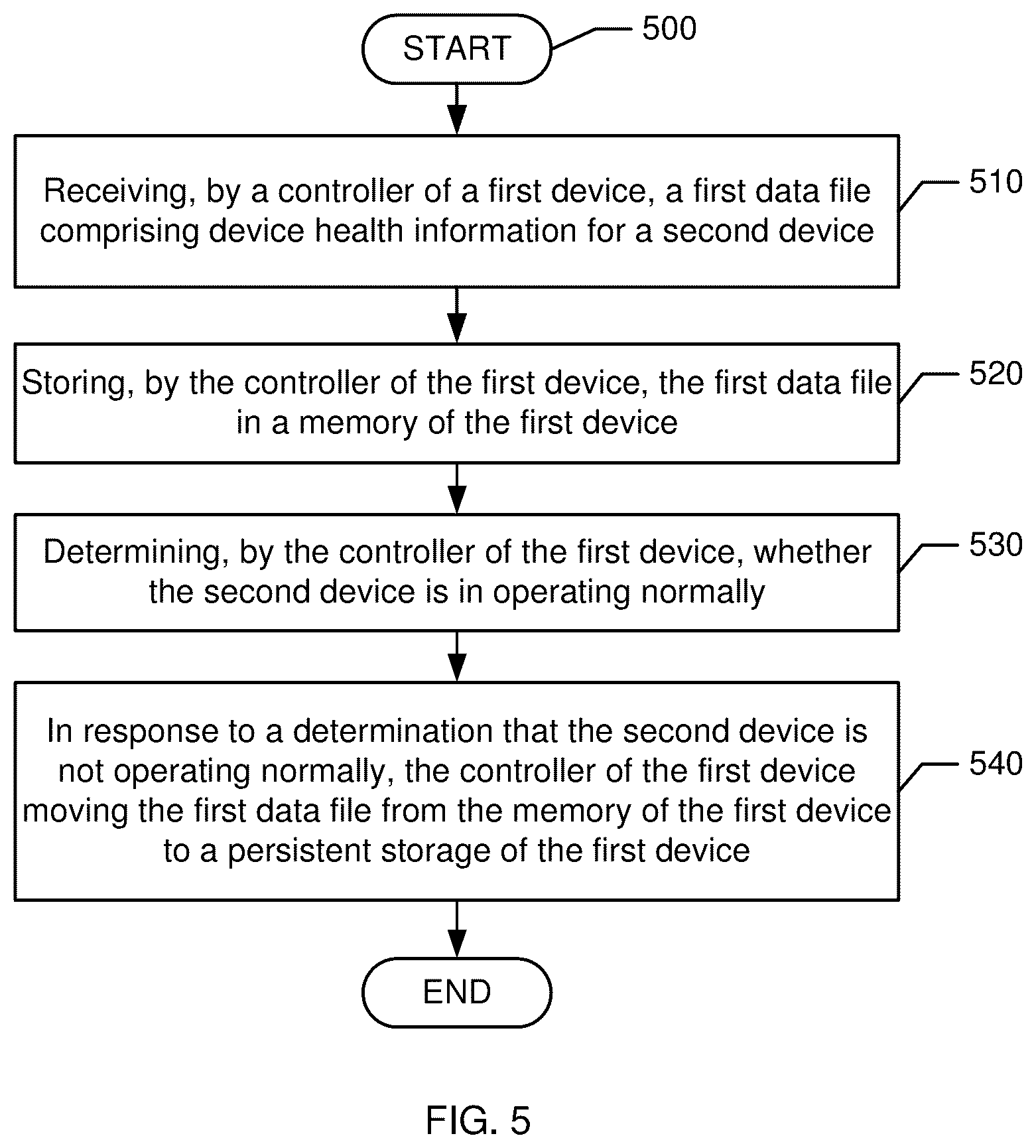 Patent US12541420 Figure 8 – Storing device health data in persistent storage