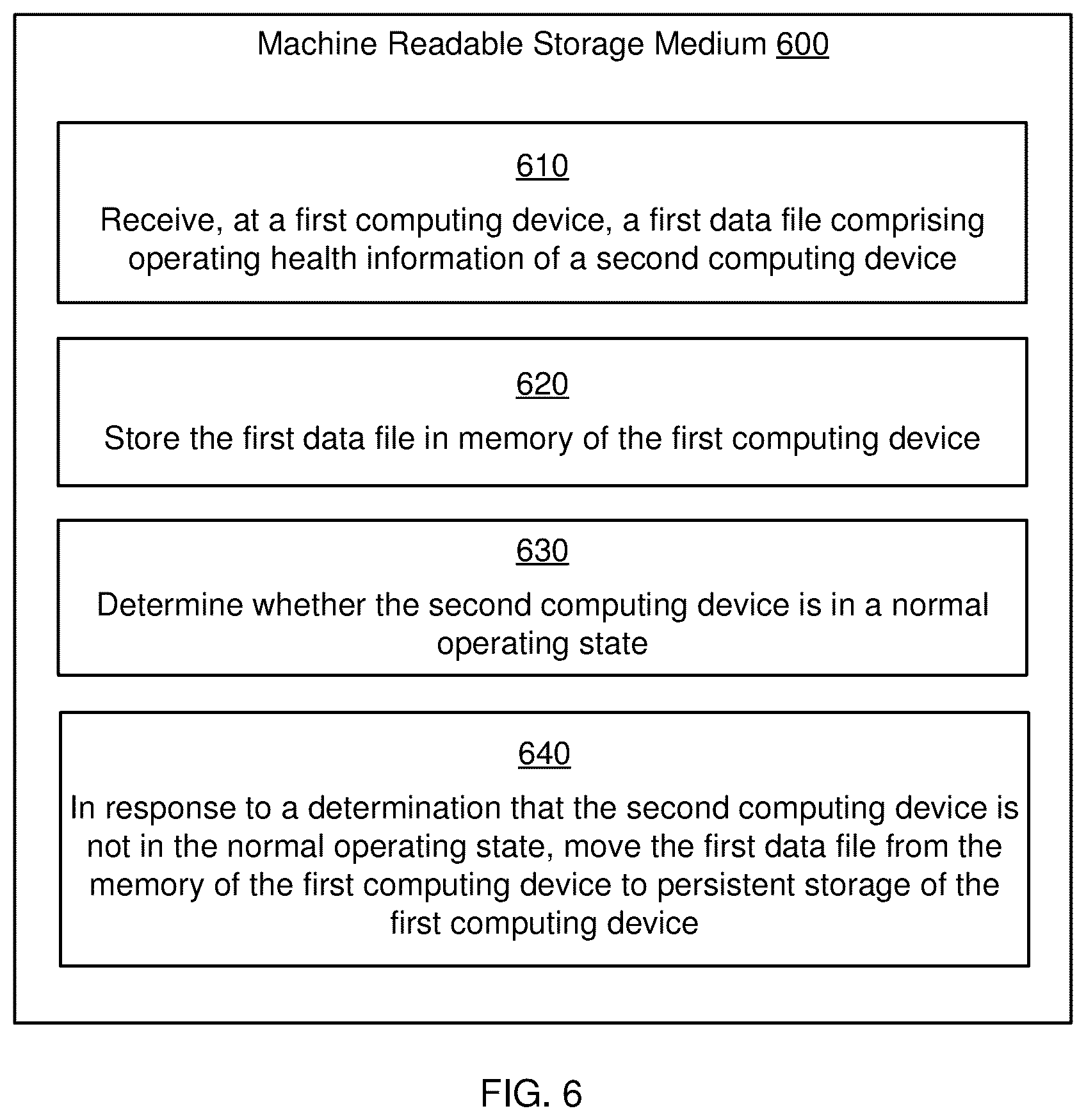 Patent US12541420 Figure 9 – Storing device health data in persistent storage