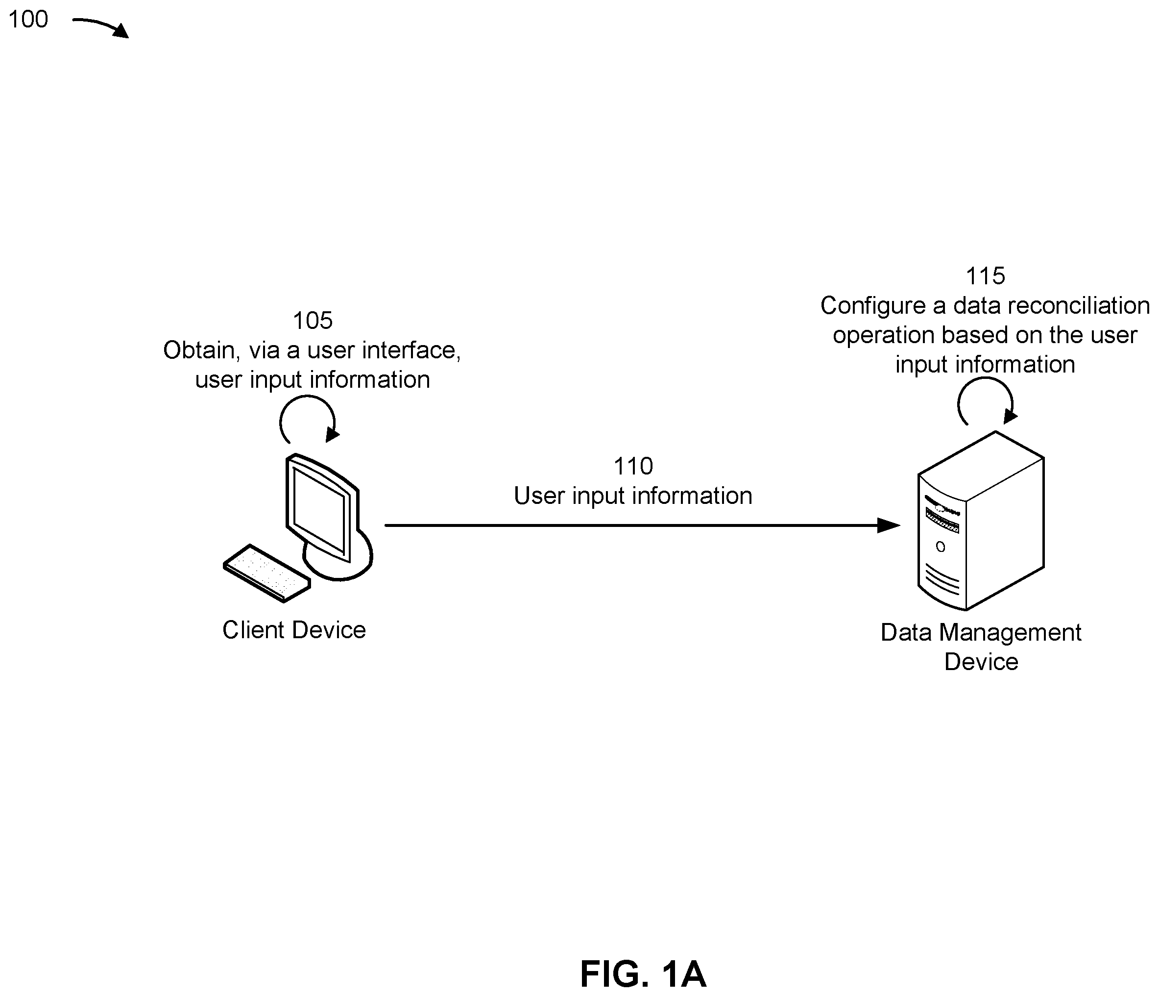 Patent US12541422 — Data reconciliation for a multi-channel pipeline — Figure 1