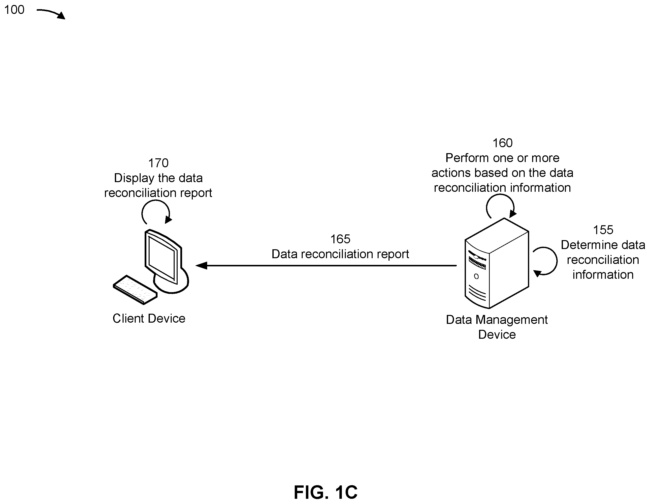 Patent US12541422 Figure 3 – Data reconciliation for a multi-channel pipeline