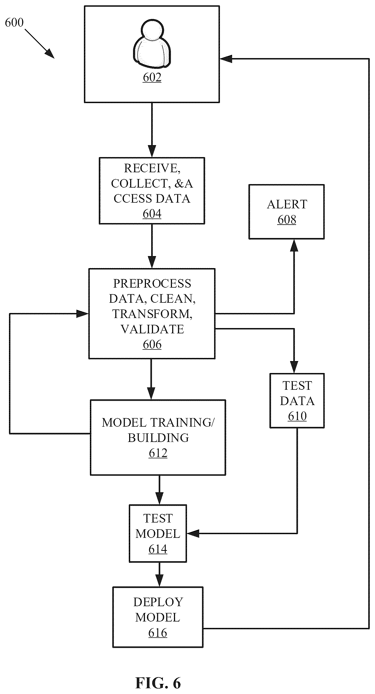 Patent US12541423 Figure 6 – Computer control error recovery systems