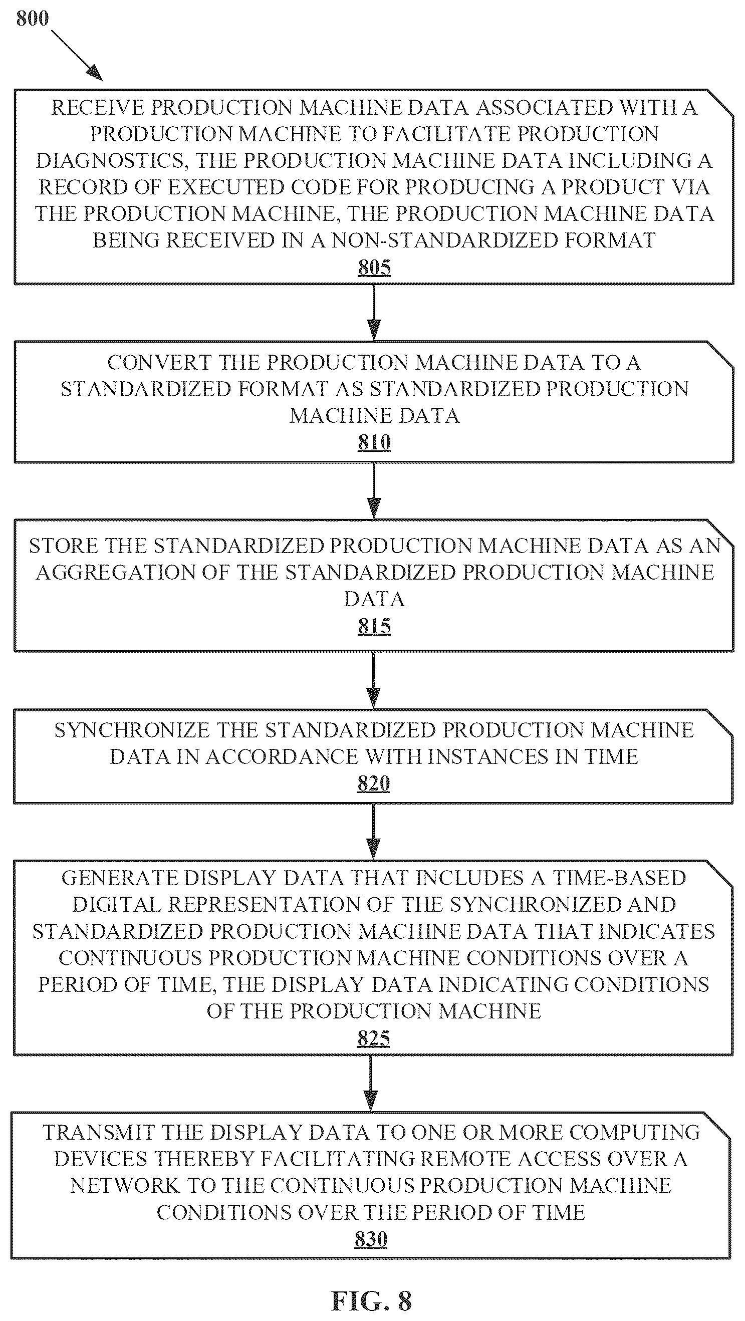 Patent US12541423 Figure 8 – Computer control error recovery systems