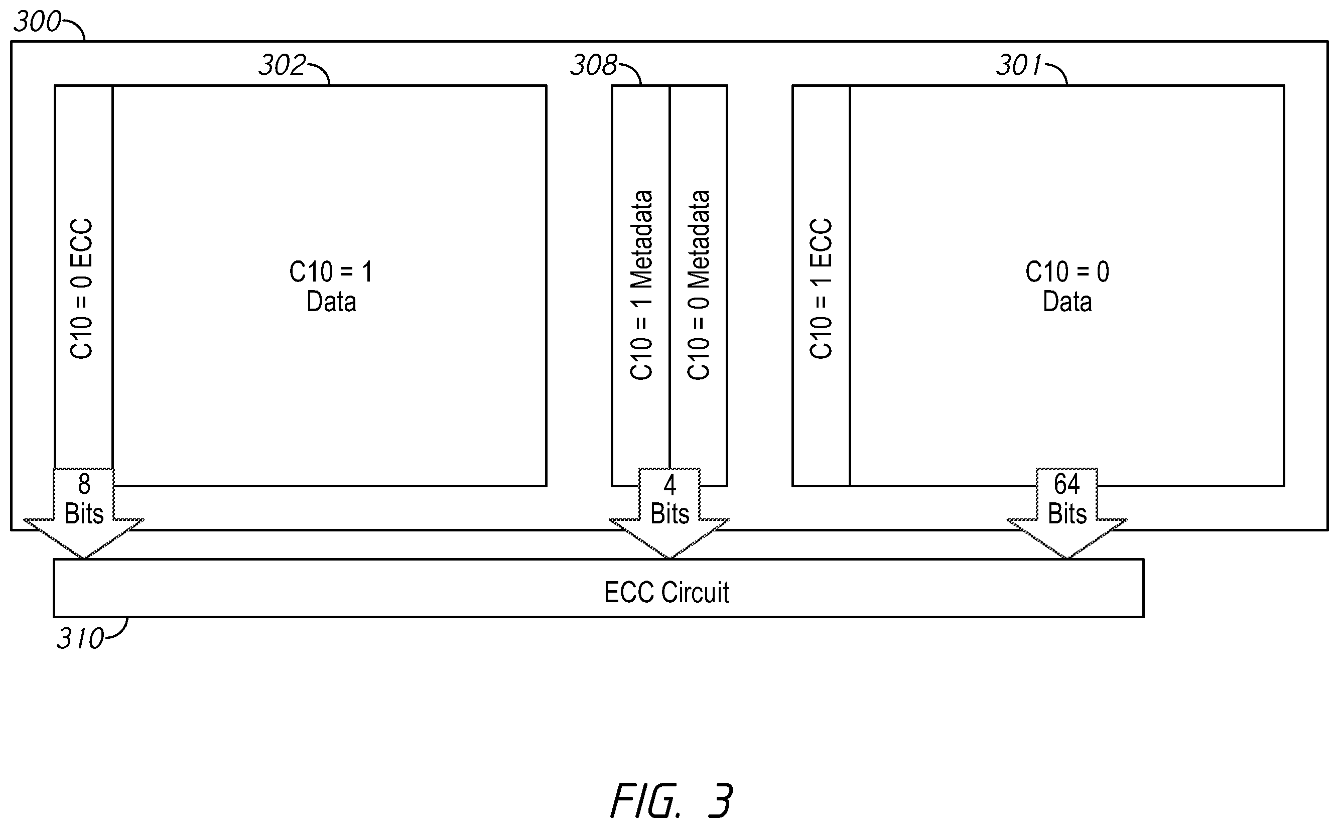 Patent US12541425 Figure 3 – Apparatuses and methods for single-pass access of ECC information, metadata information or combinations thereof