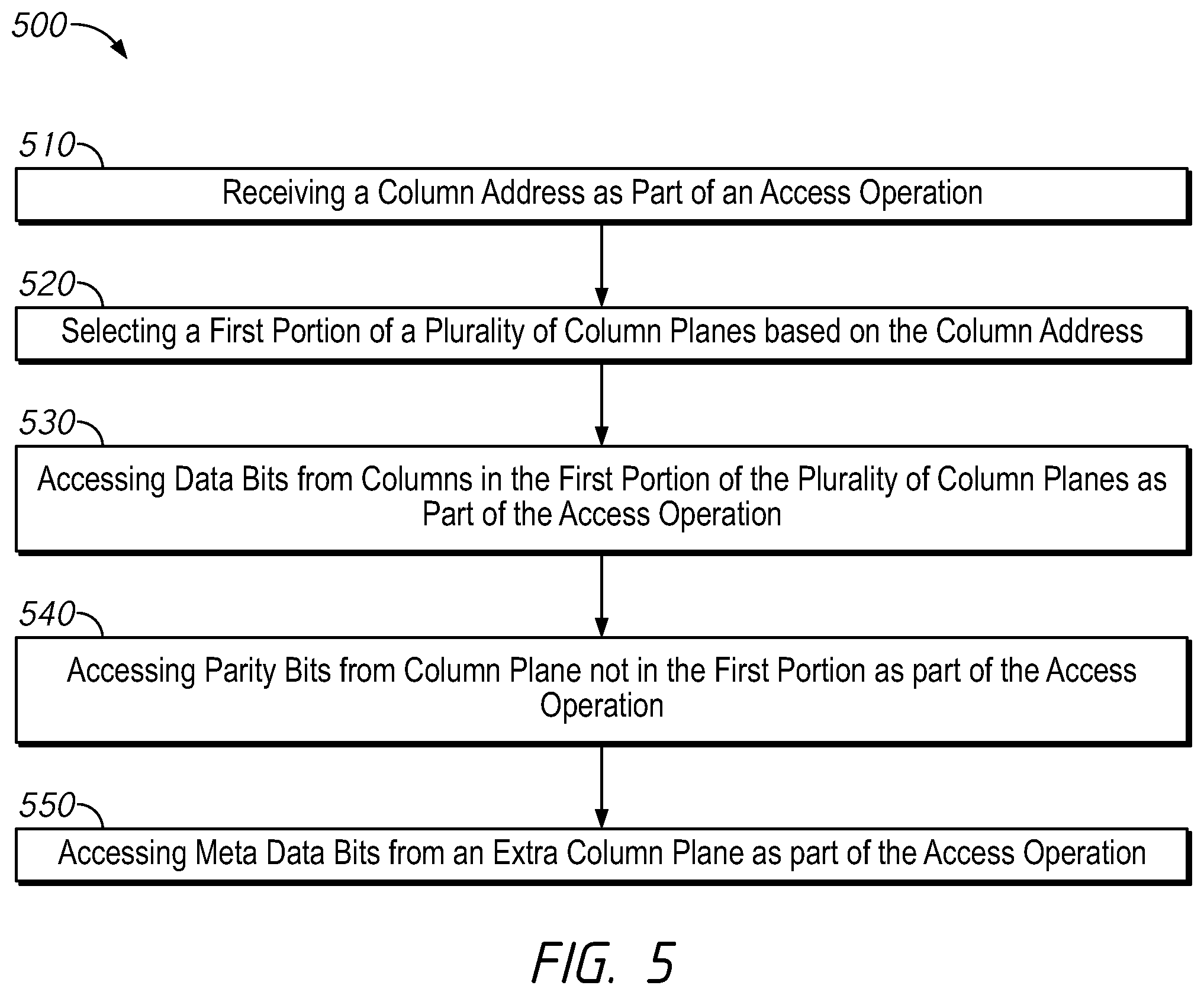 Patent US12541425 Figure 5 – Apparatuses and methods for single-pass access of ECC information, metadata information or combinations thereof