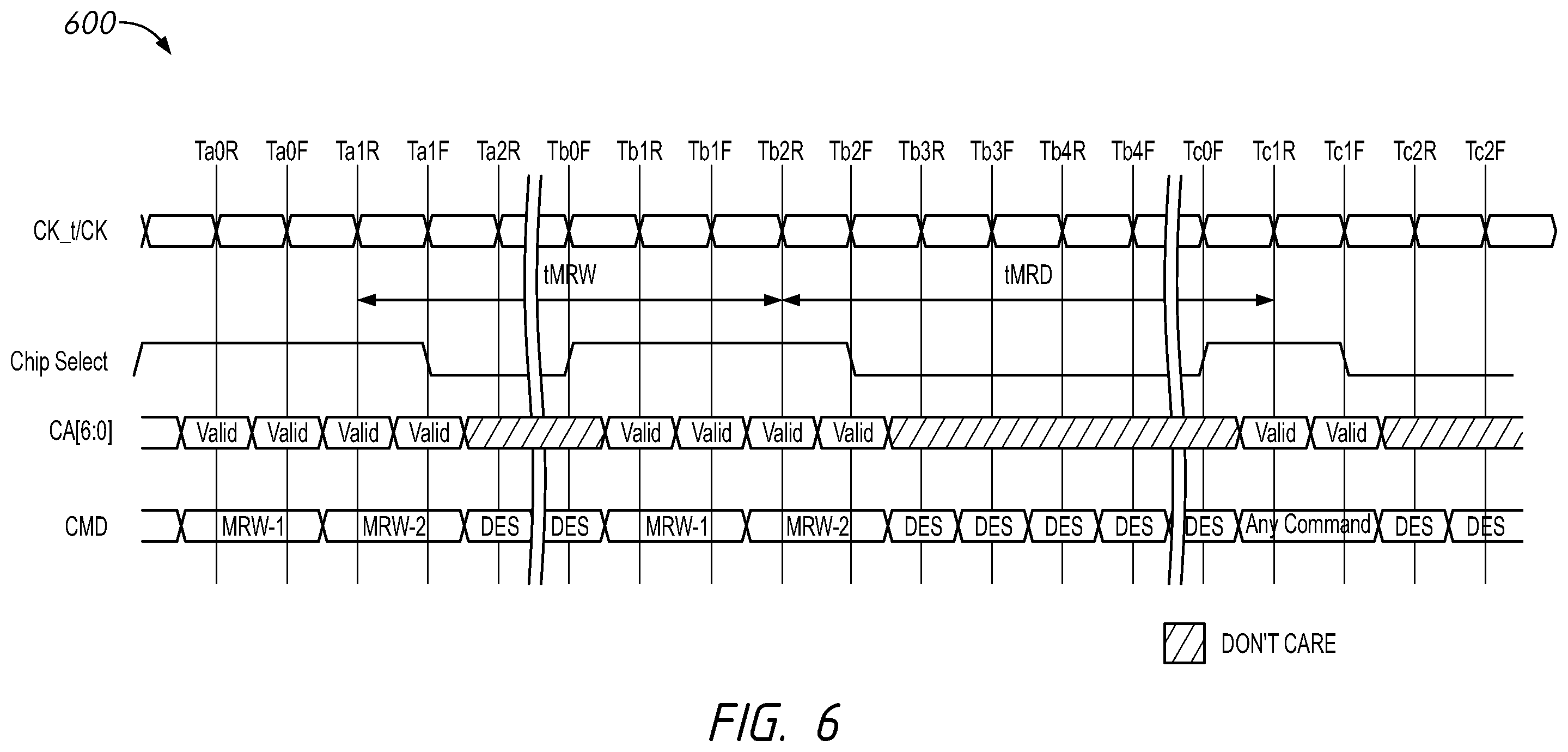 Patent US12541425 Figure 6 – Apparatuses and methods for single-pass access of ECC information, metadata information or combinations thereof